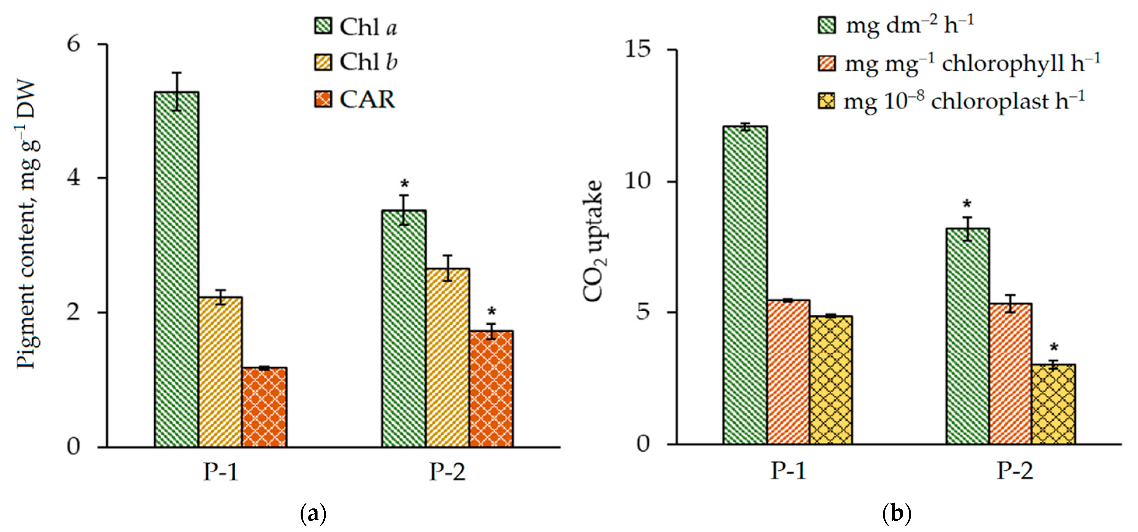 Horticulturae 07 00109 g005 Horticulturae 07 00109 g005