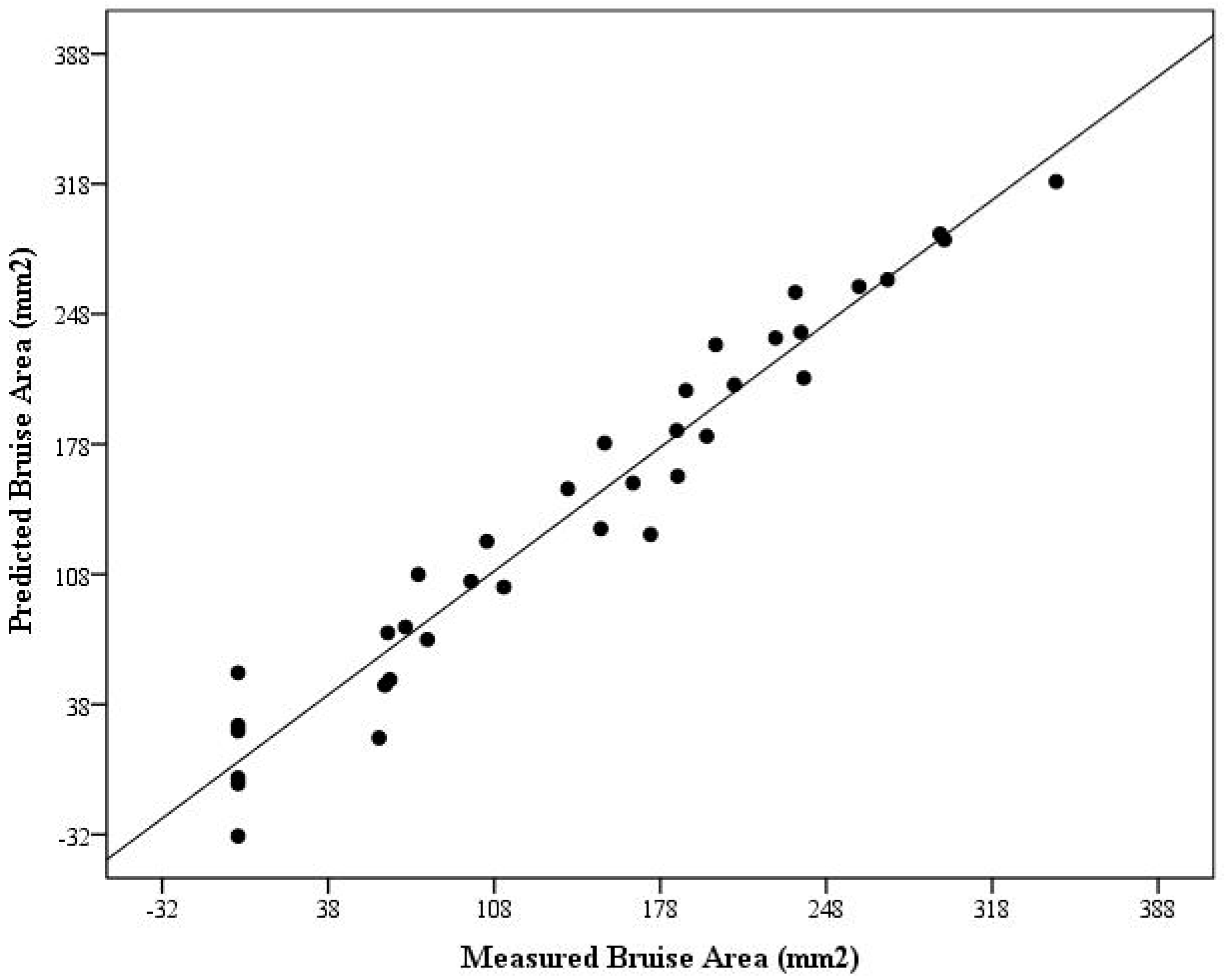 Horticulturae 07 00113 g003