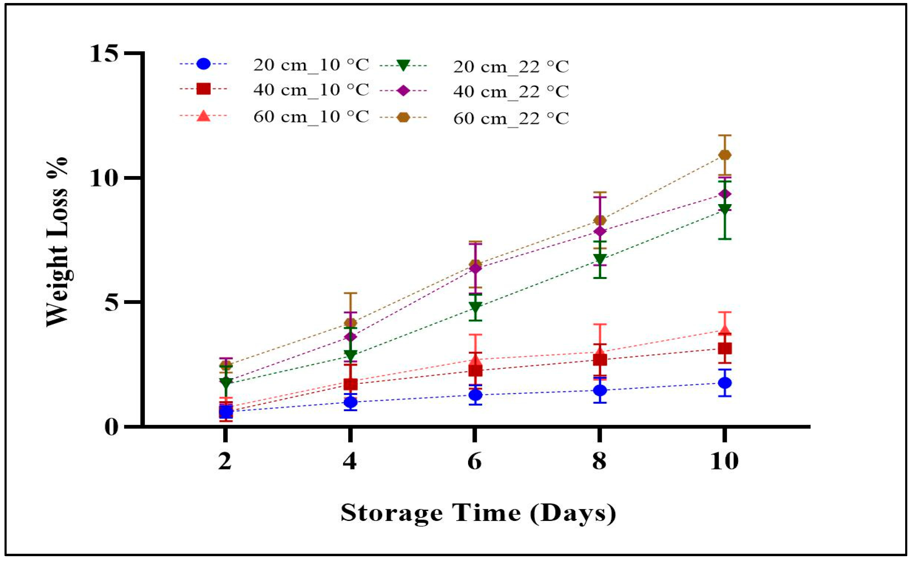 Horticulturae 07 00113 g004
