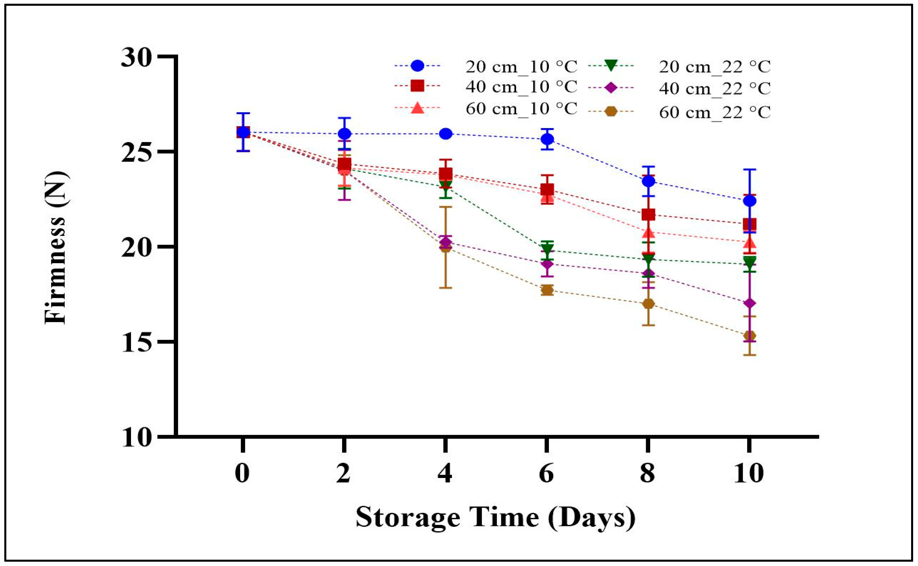 Horticulturae 07 00113 g006