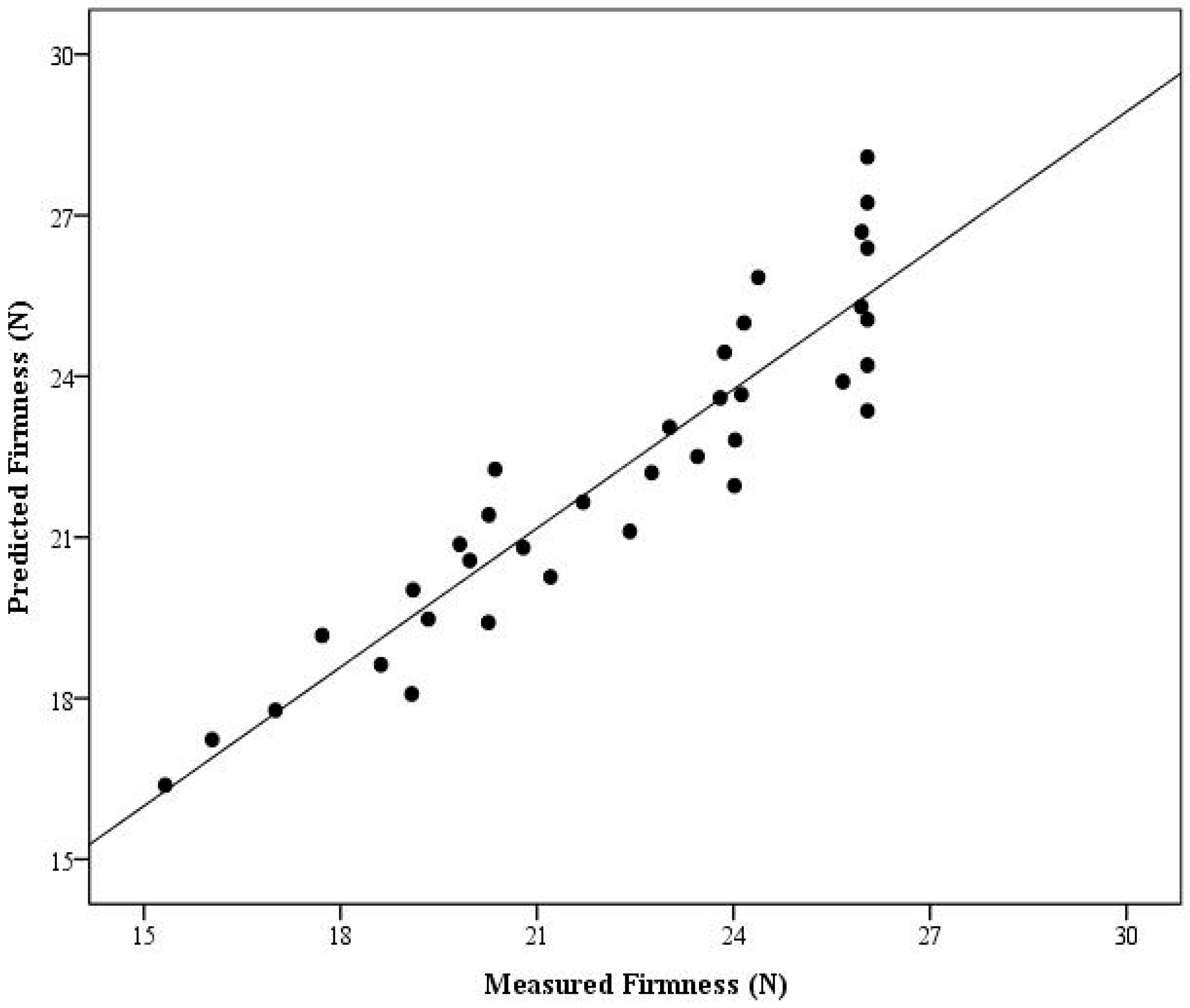 Horticulturae 07 00113 g007