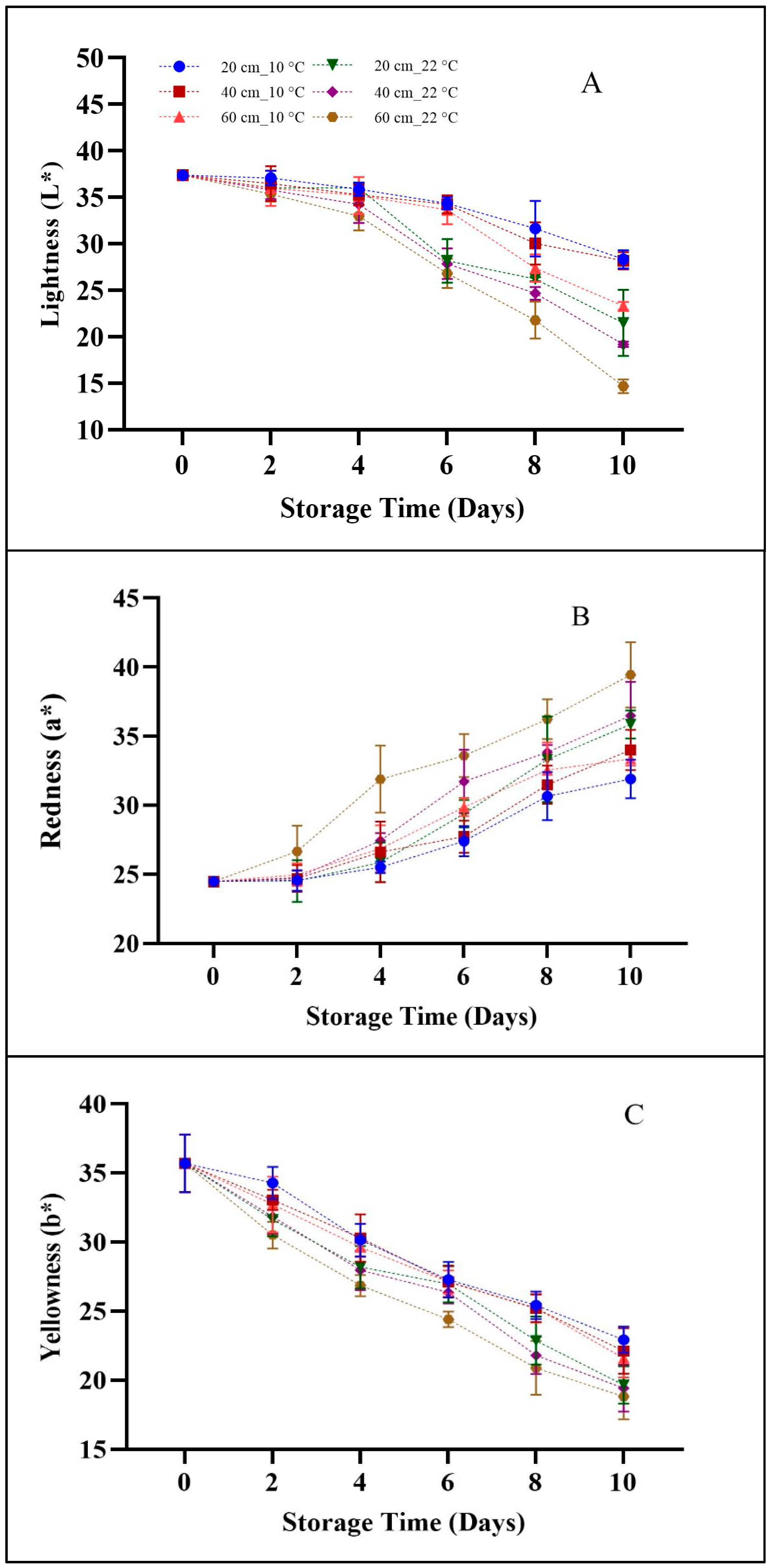 Horticulturae 07 00113 g008