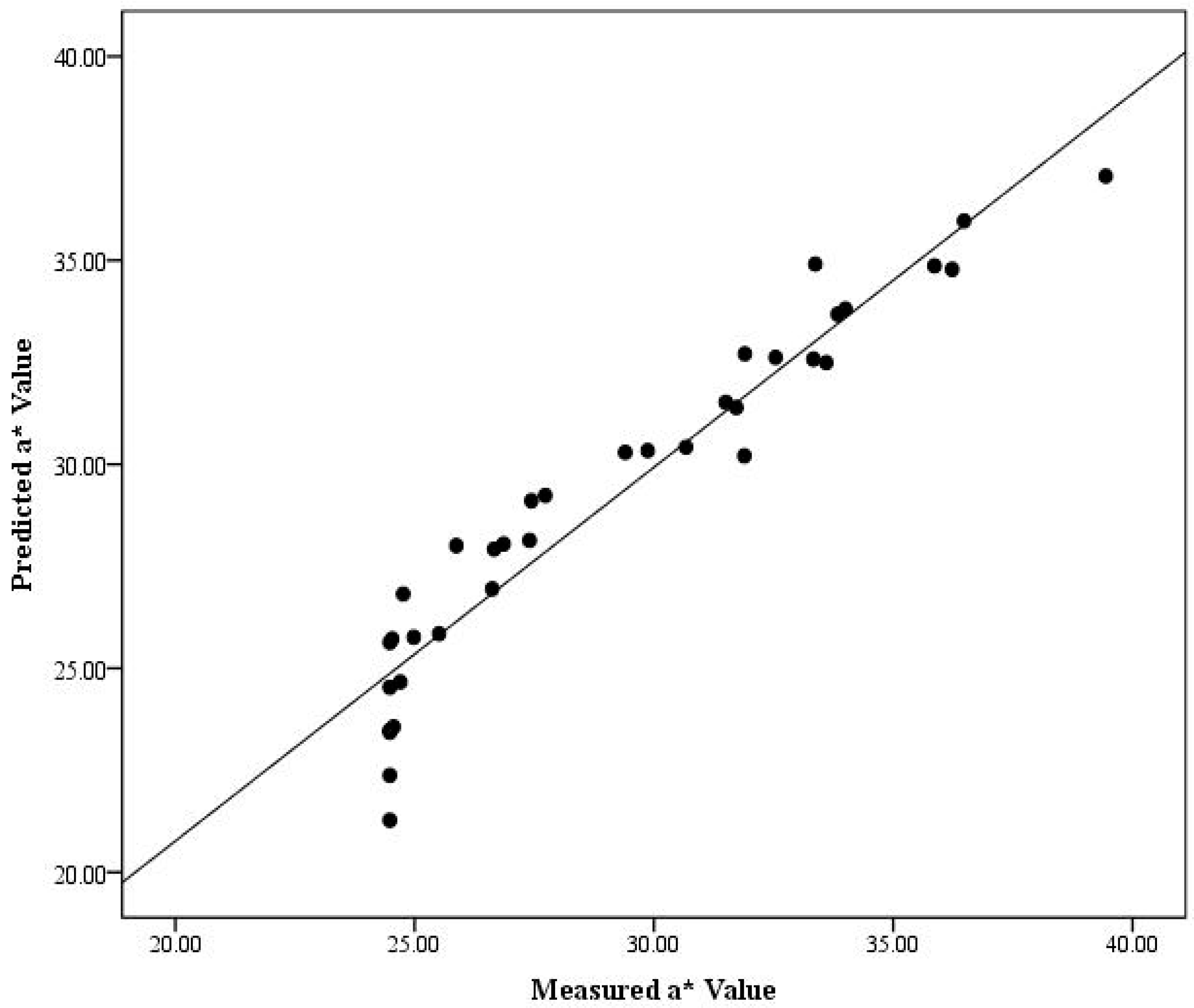Horticulturae 07 00113 g009