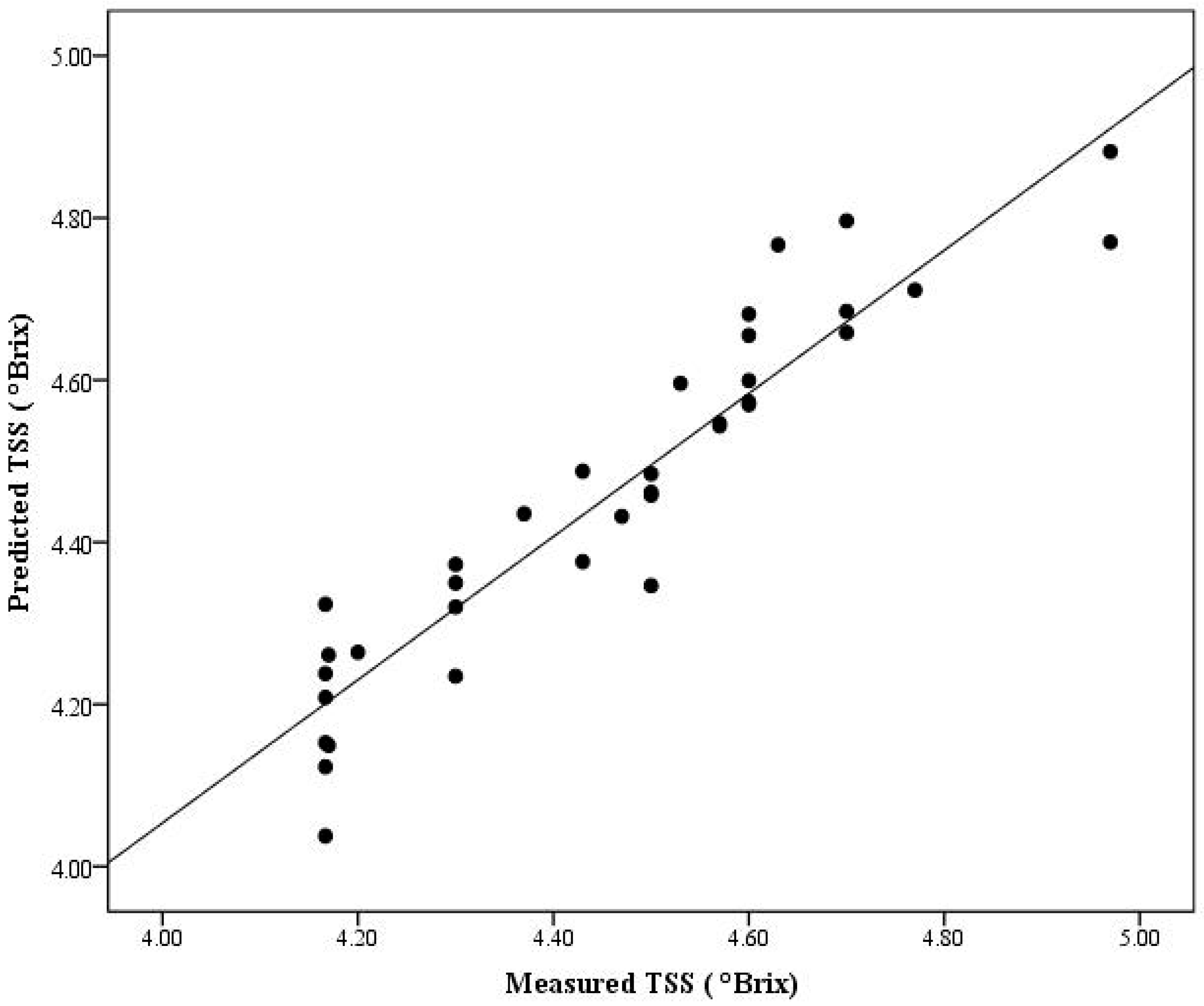 Horticulturae 07 00113 g011