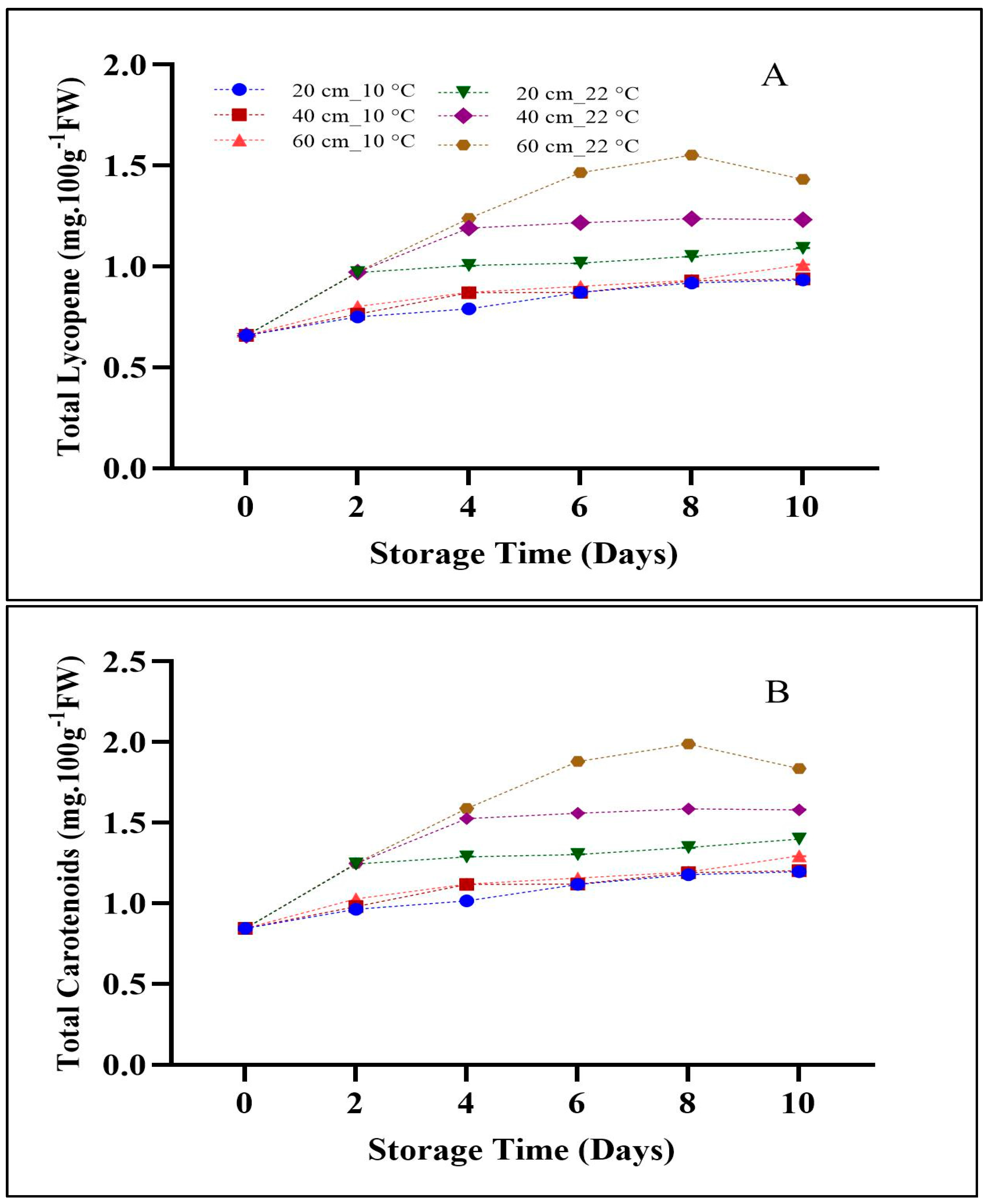 Horticulturae 07 00113 g012
