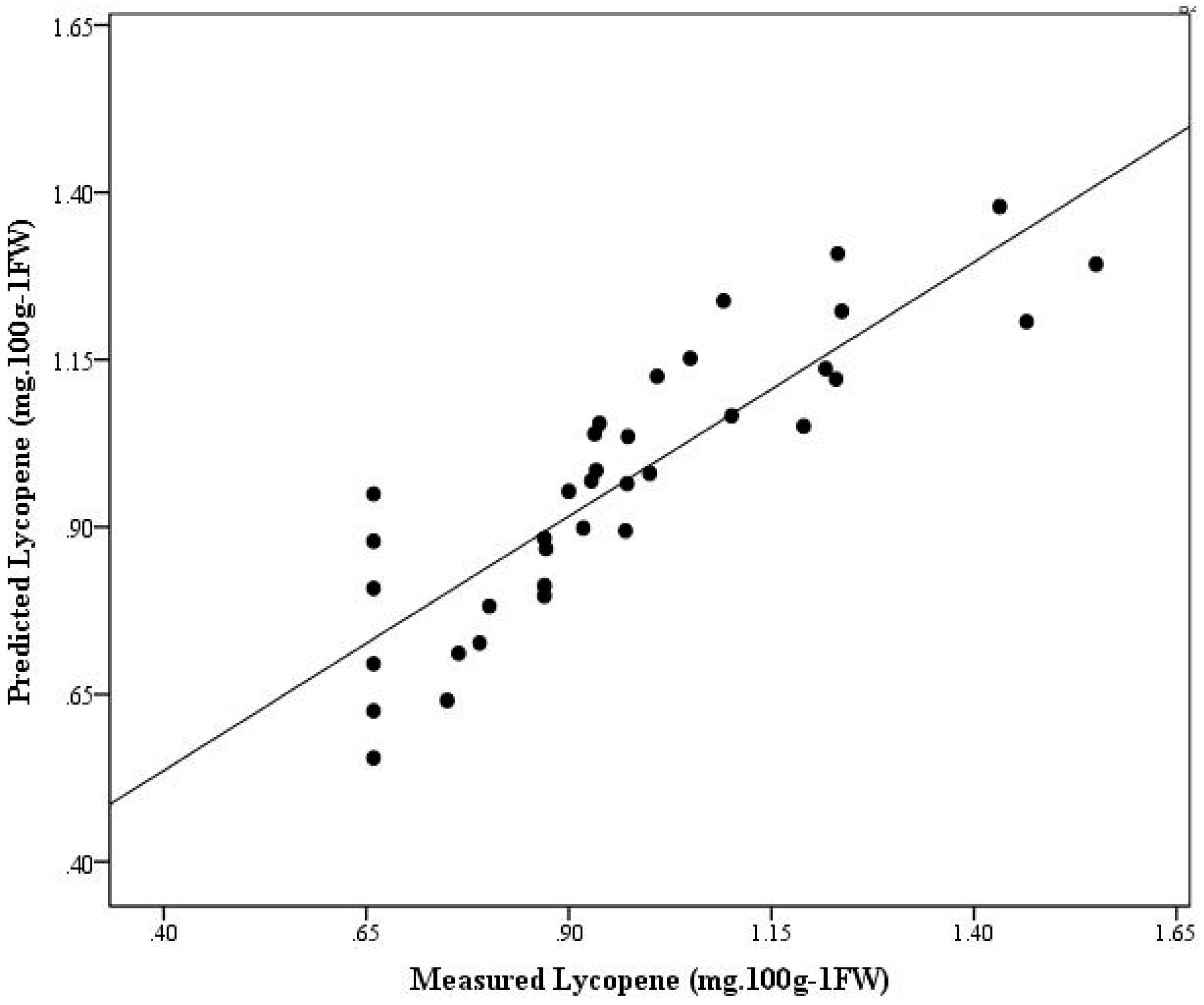 Horticulturae 07 00113 g013