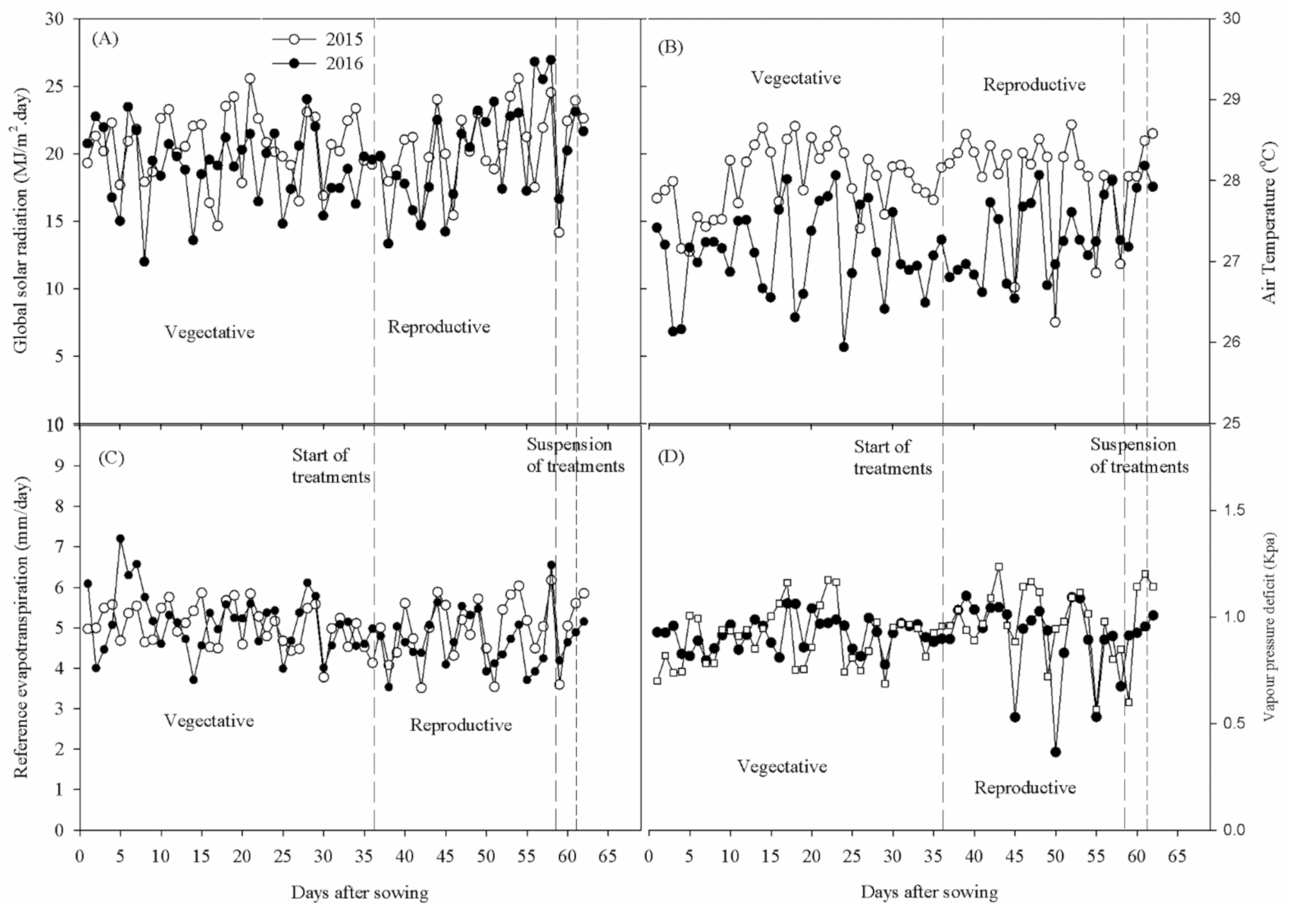Horticulturae 07 00116 g001