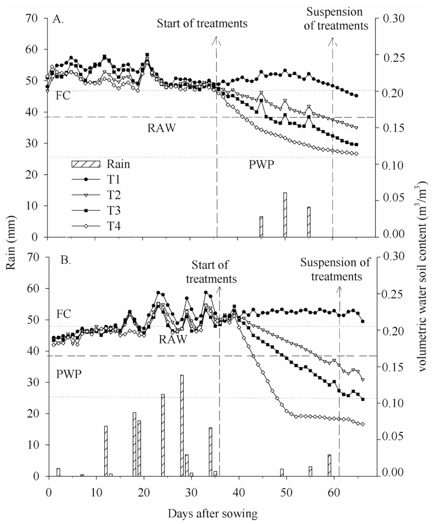 Horticulturae 07 00116 g002