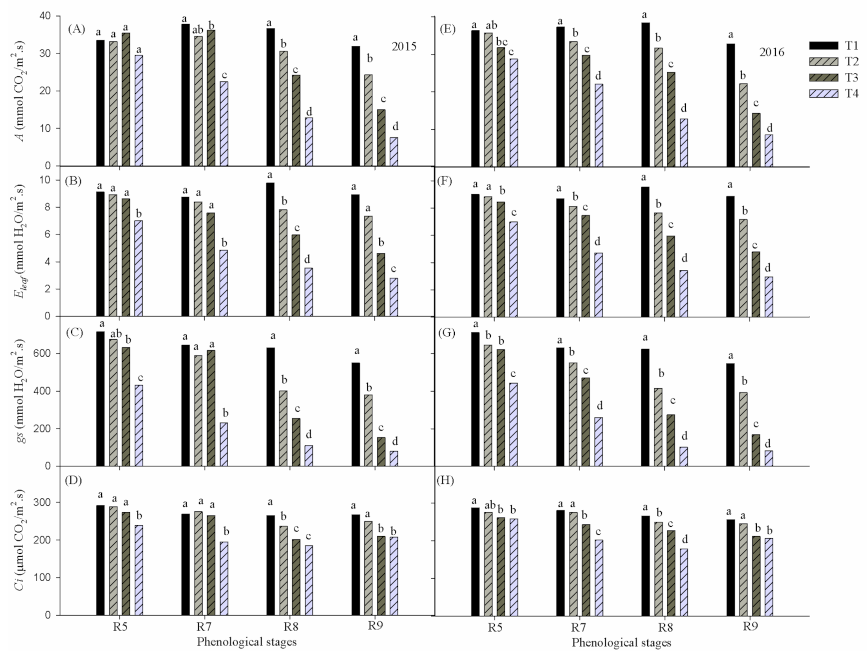 Horticulturae 07 00116 g003