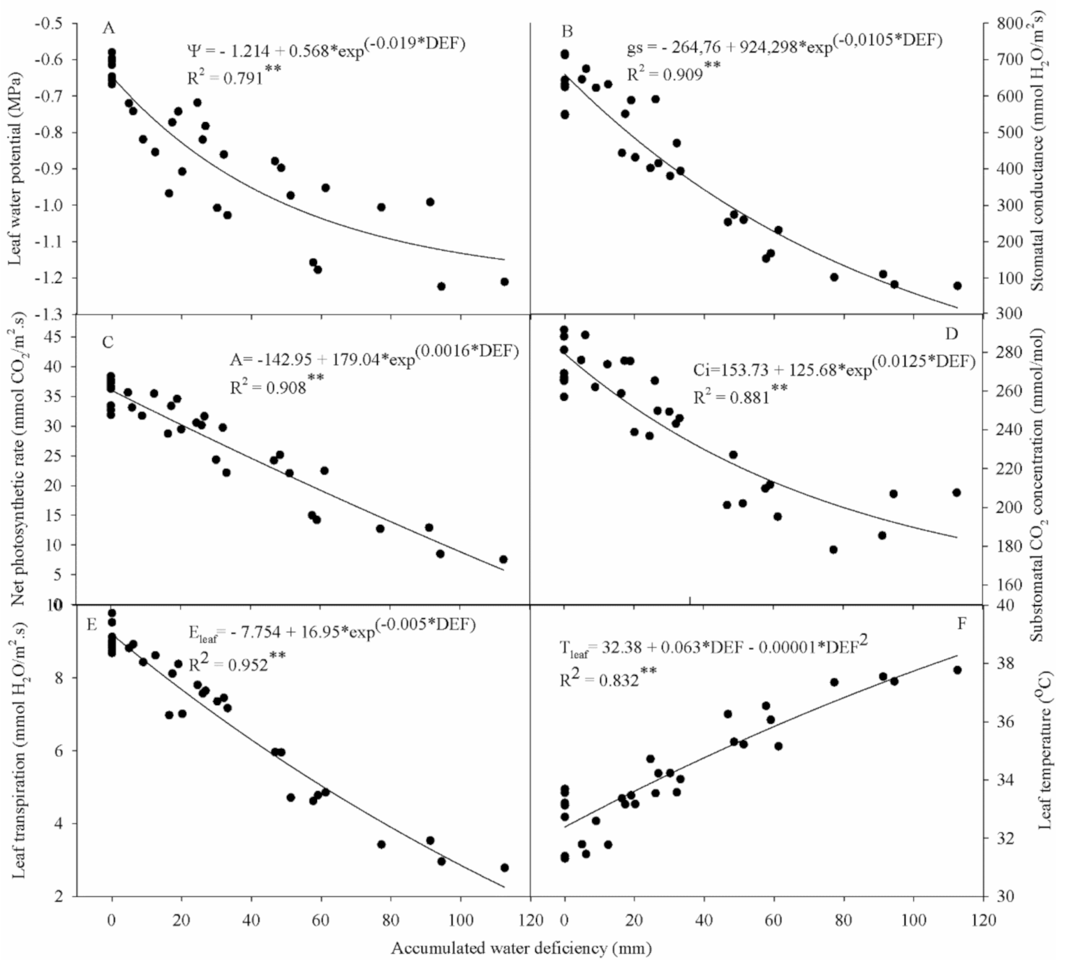 Horticulturae 07 00116 g004