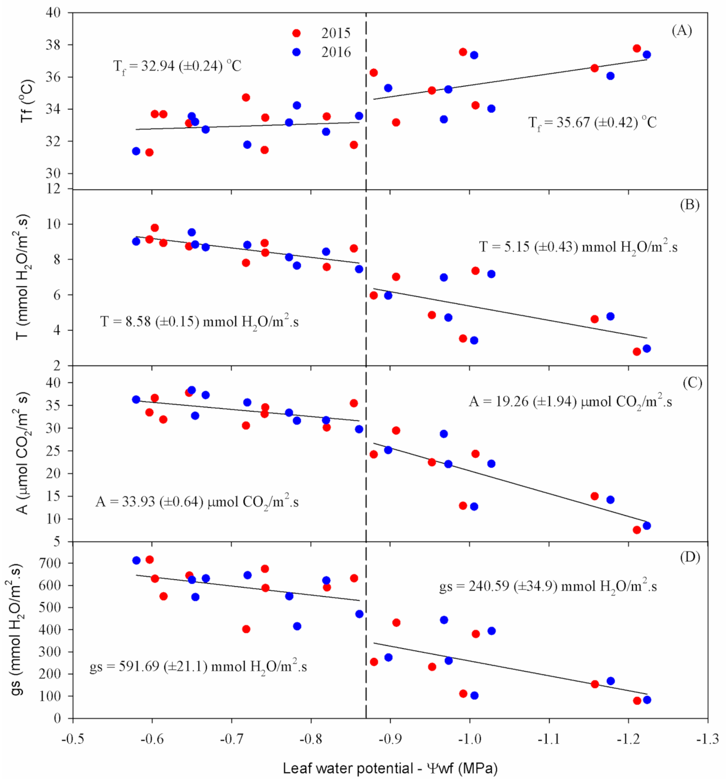 Horticulturae 07 00116 g005