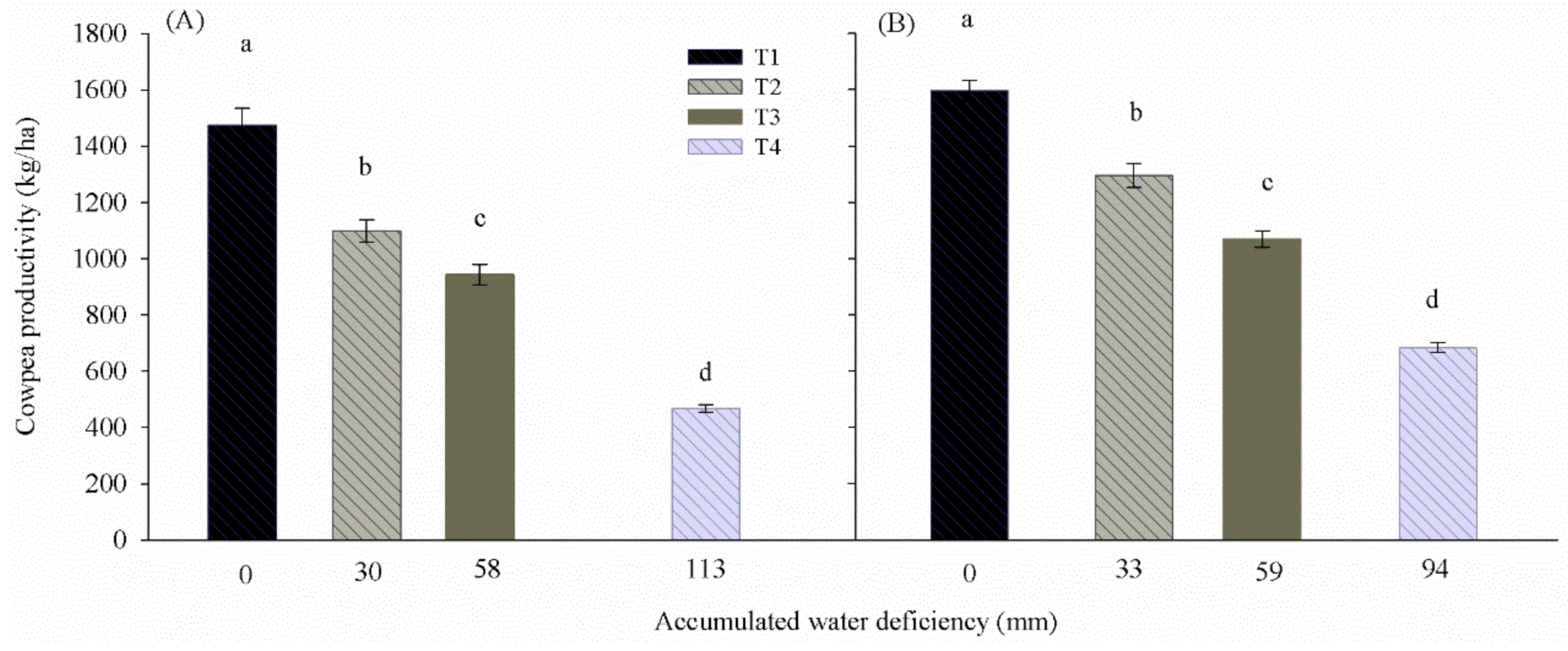 Horticulturae 07 00116 g006