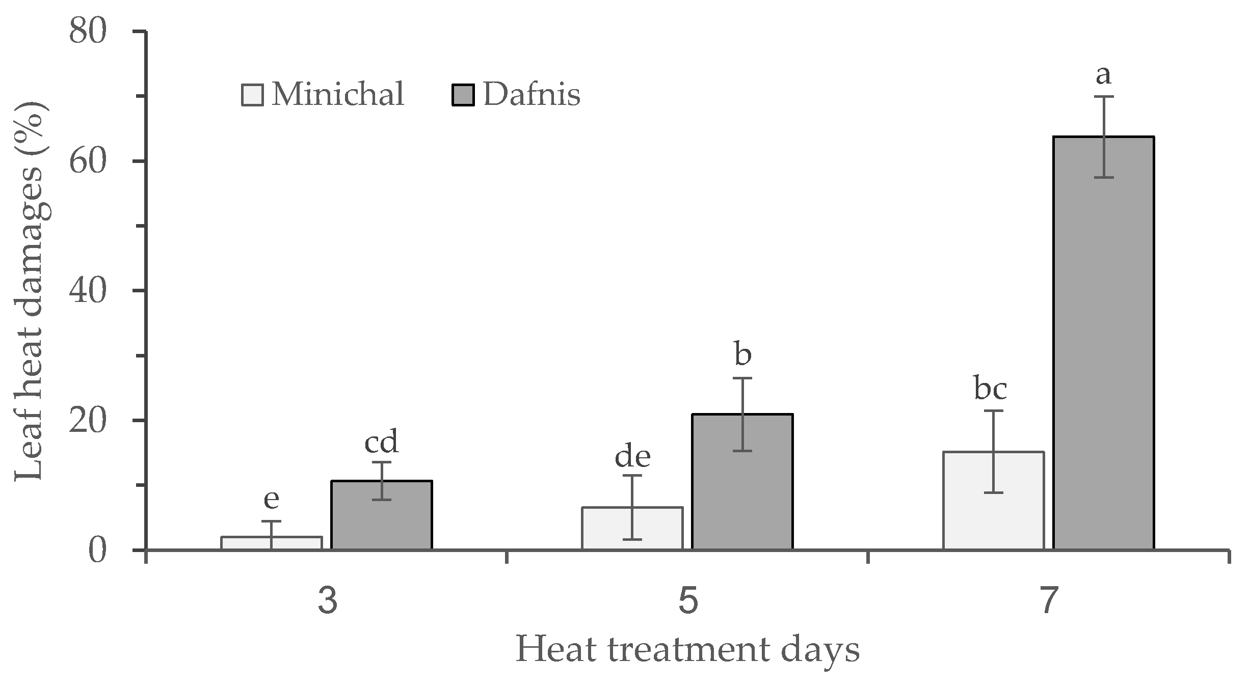 Horticulturae 07 00119 g001