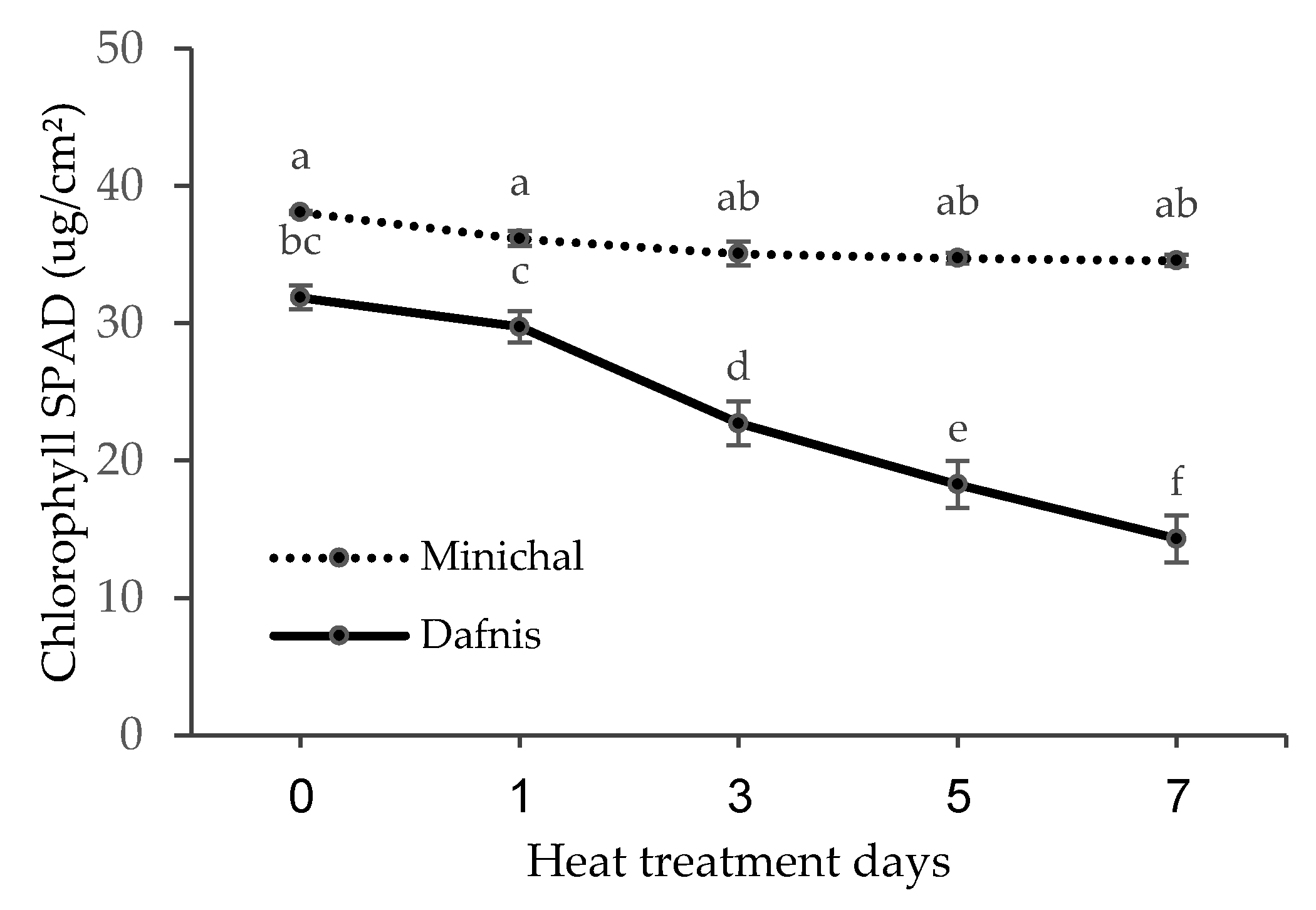 Horticulturae 07 00119 g003