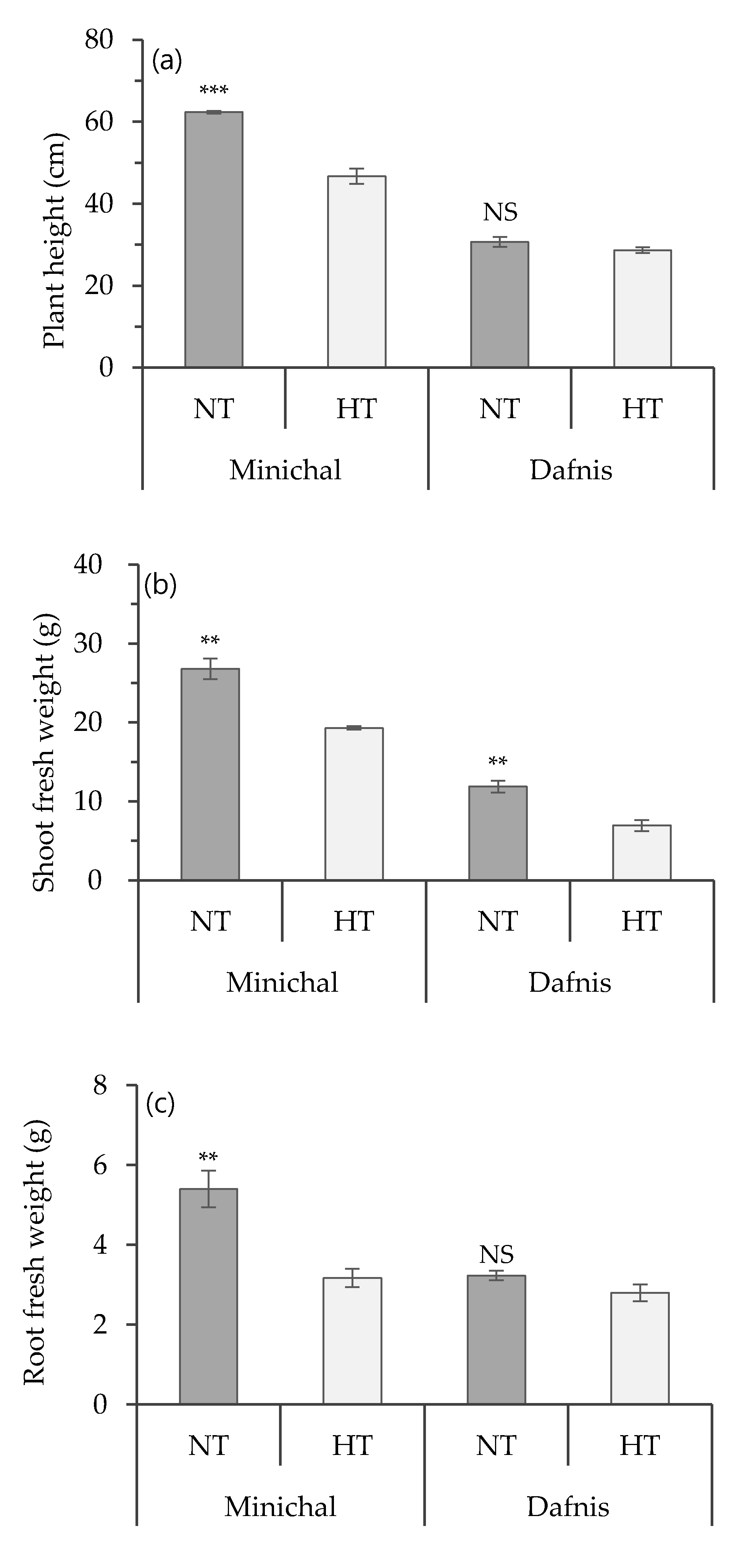 Horticulturae 07 00119 g006