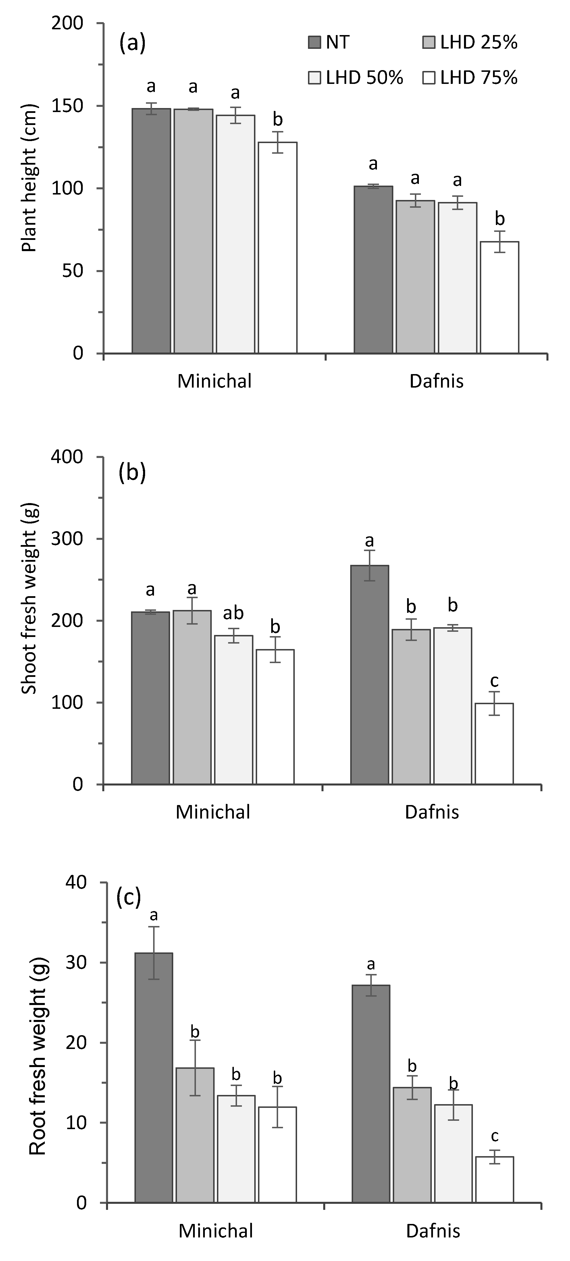 Horticulturae 07 00119 g007