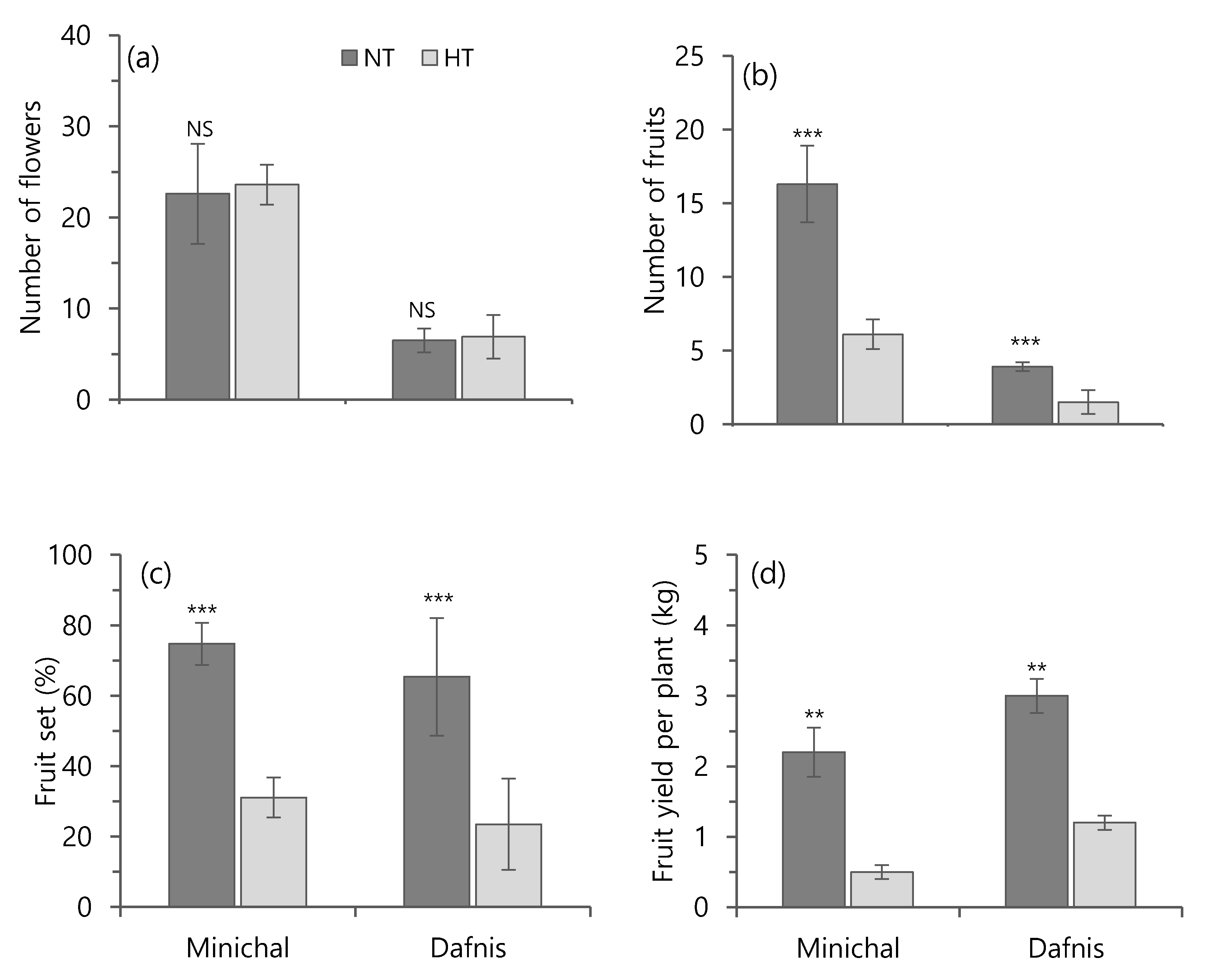 Horticulturae 07 00119 g009
