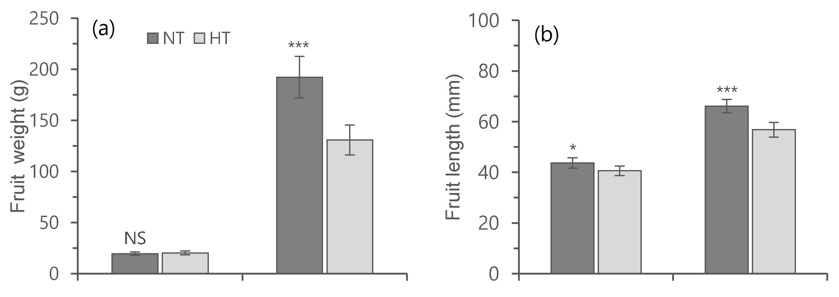 Horticulturae 07 00119 g010a