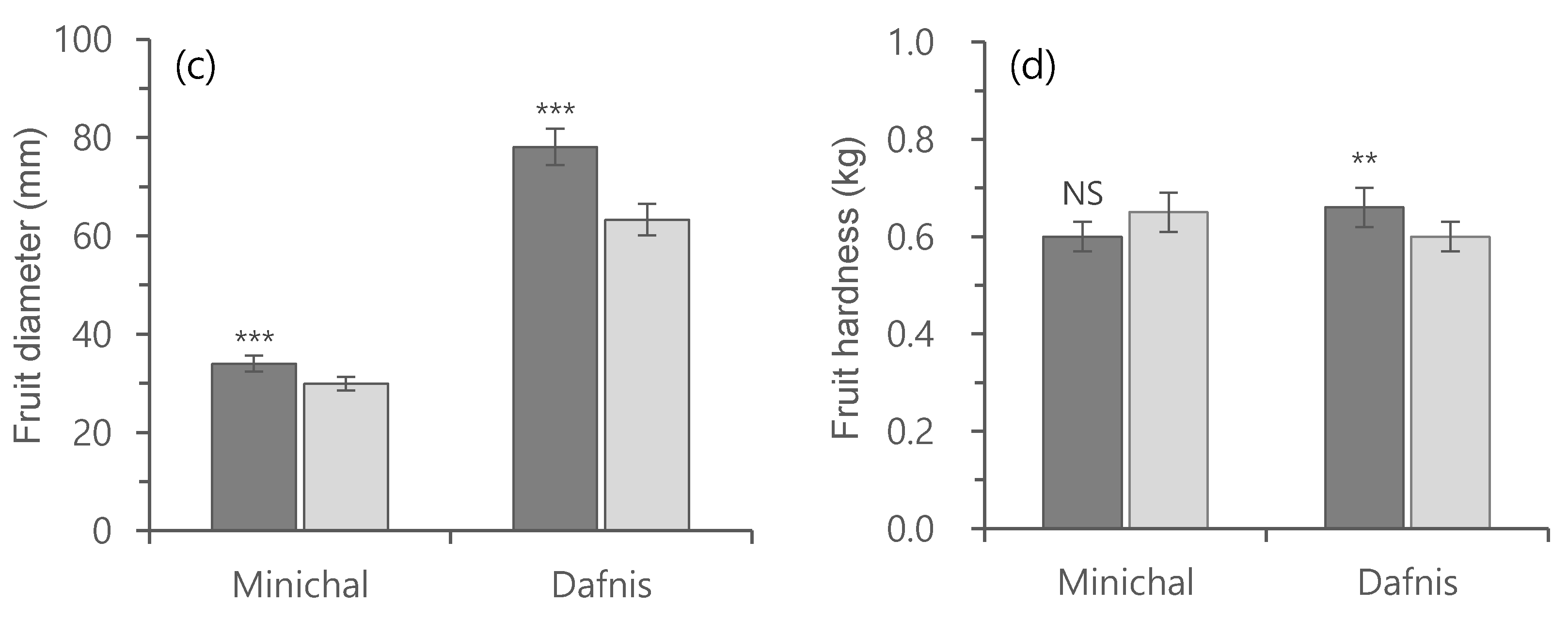 Horticulturae 07 00119 g010b