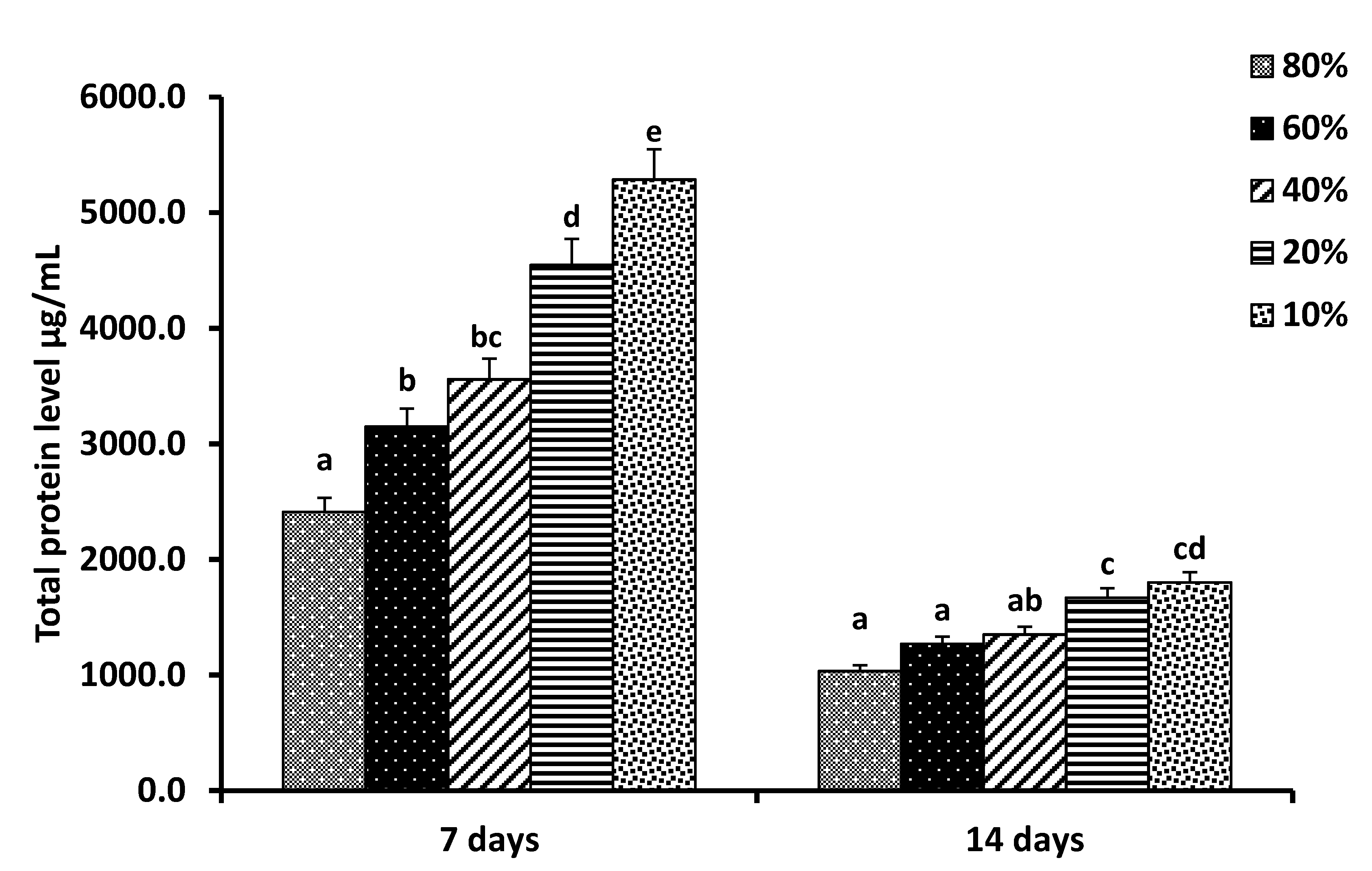 Horticulturae 07 00125 g001