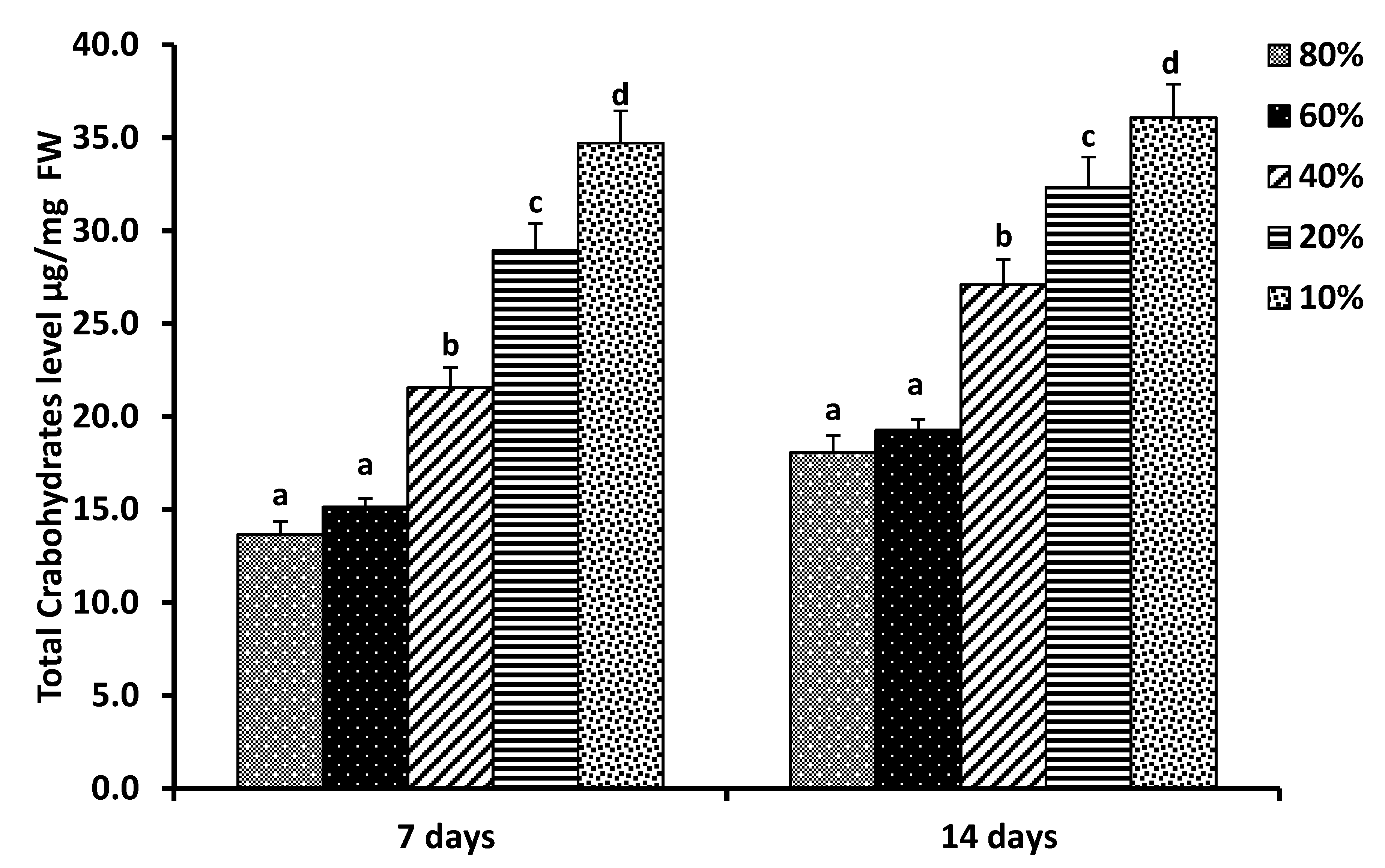 Horticulturae 07 00125 g002