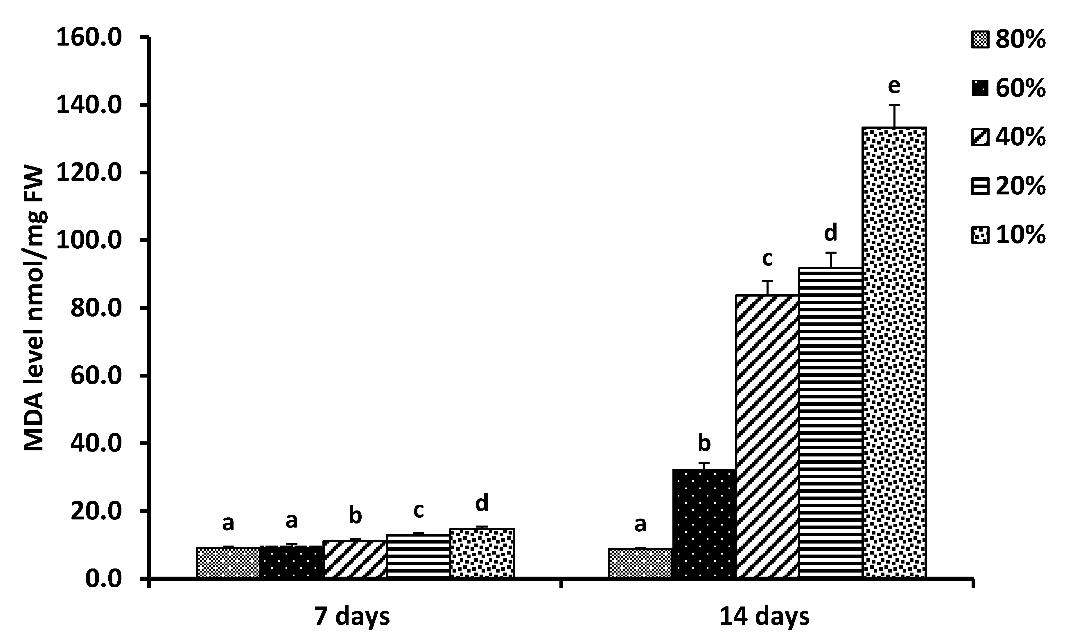 Horticulturae 07 00125 g003