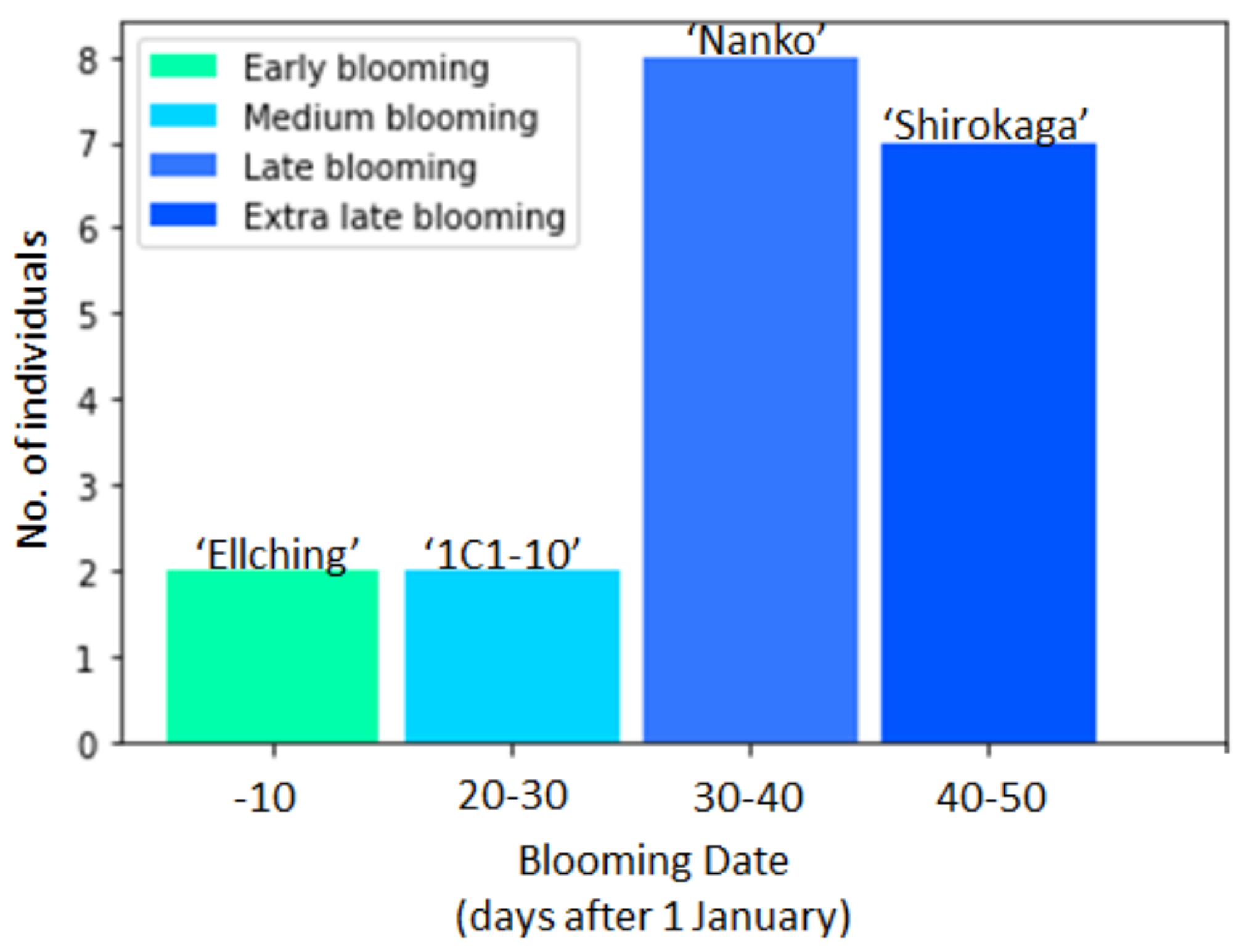 Horticulturae 07 00142 g001