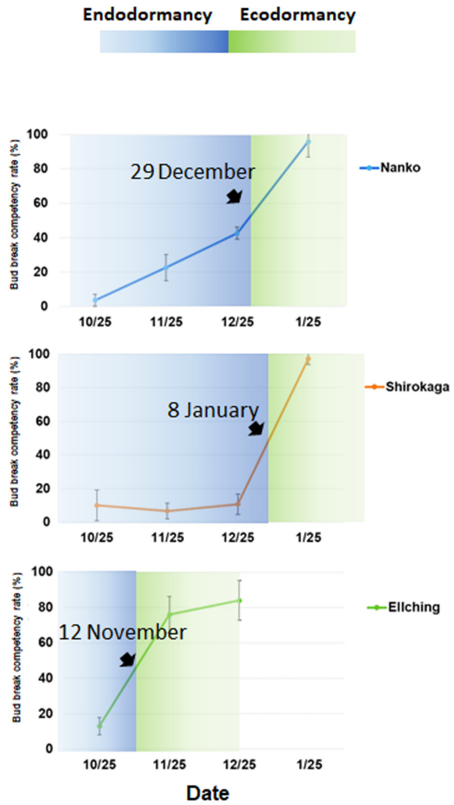 Horticulturae 07 00142 g002
