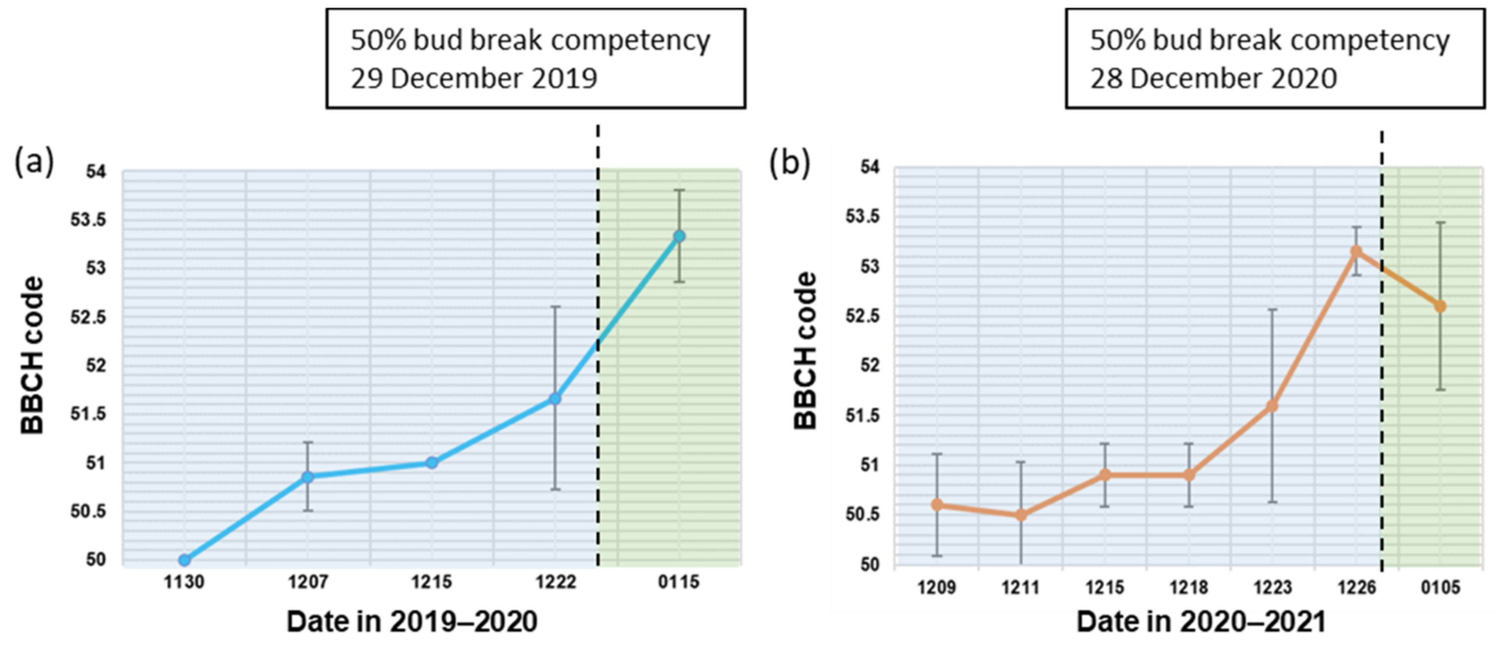 Horticulturae 07 00142 g007