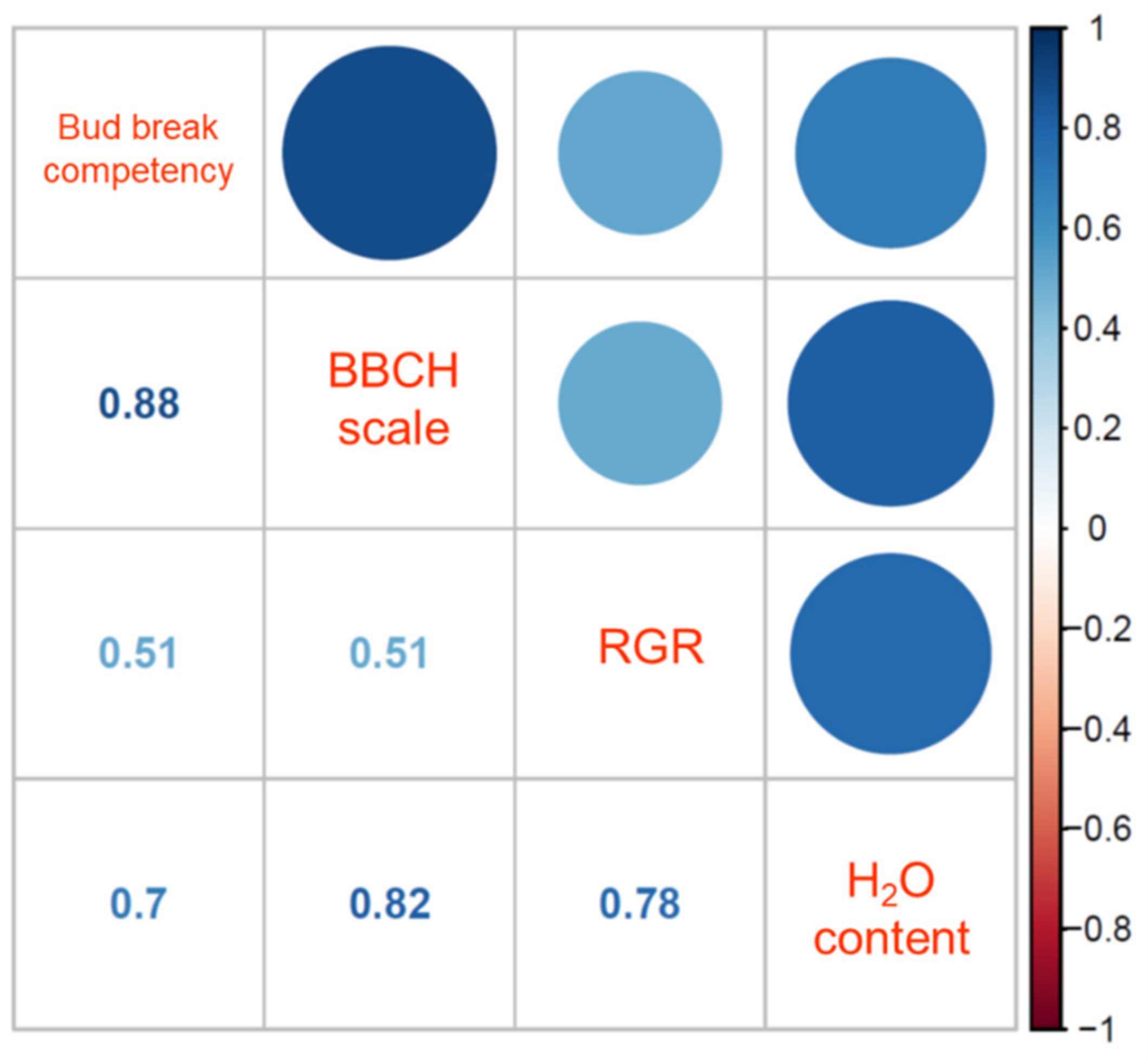 Horticulturae 07 00142 g009