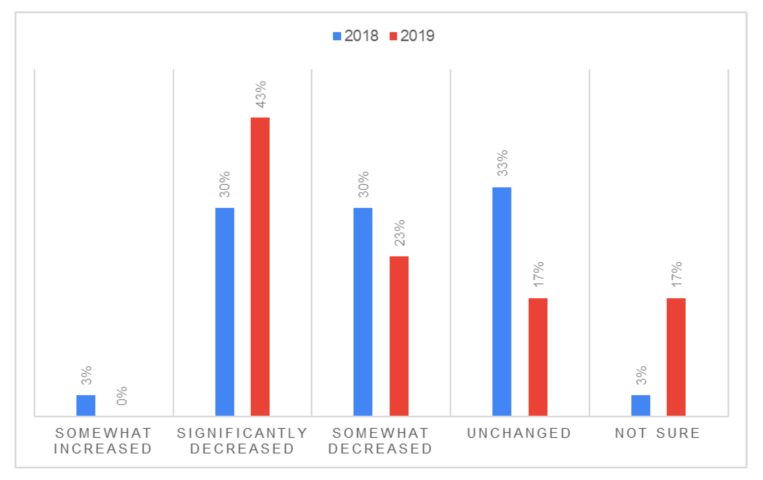 Horticulturae 07 00146 g002