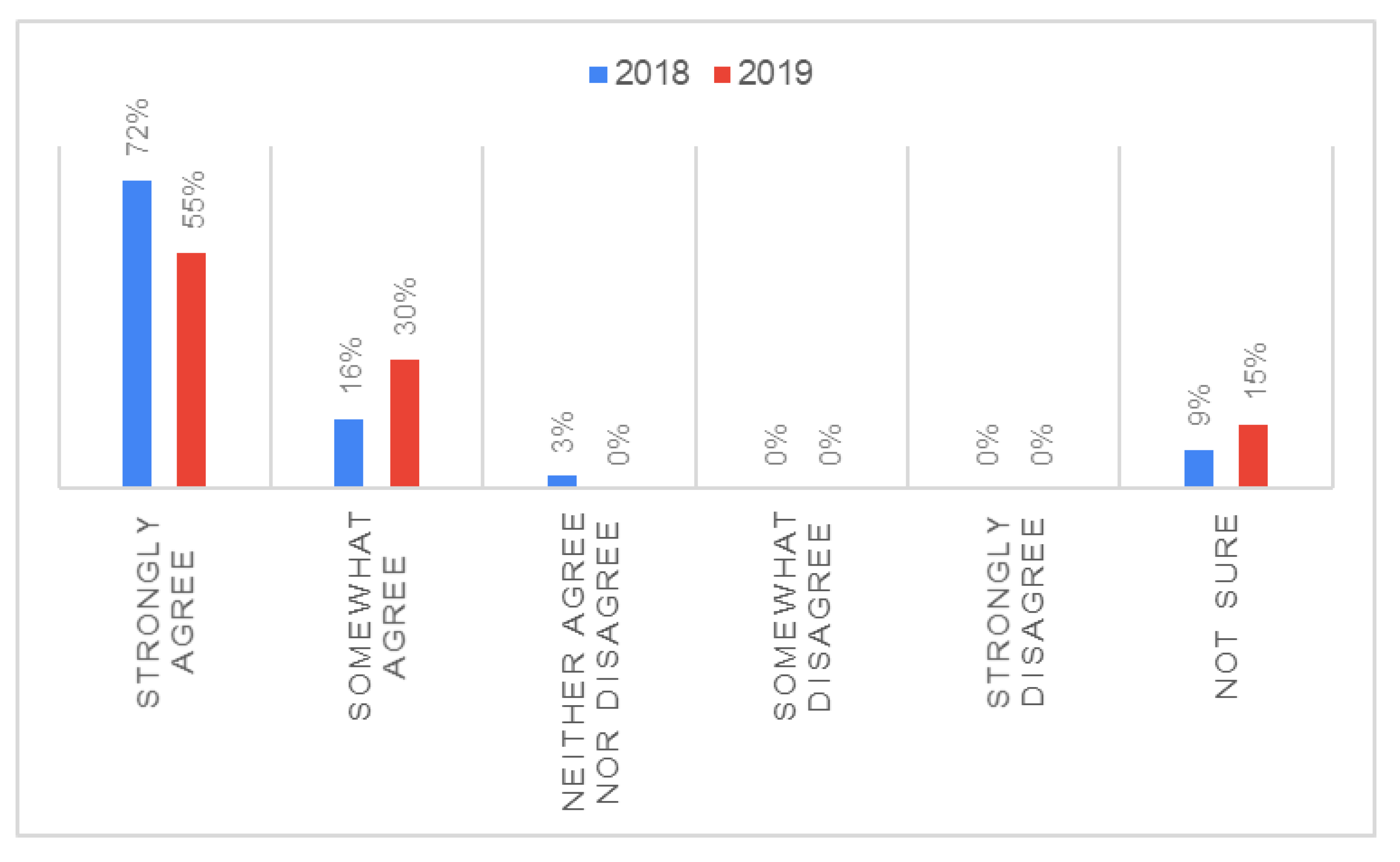 Horticulturae 07 00146 g004