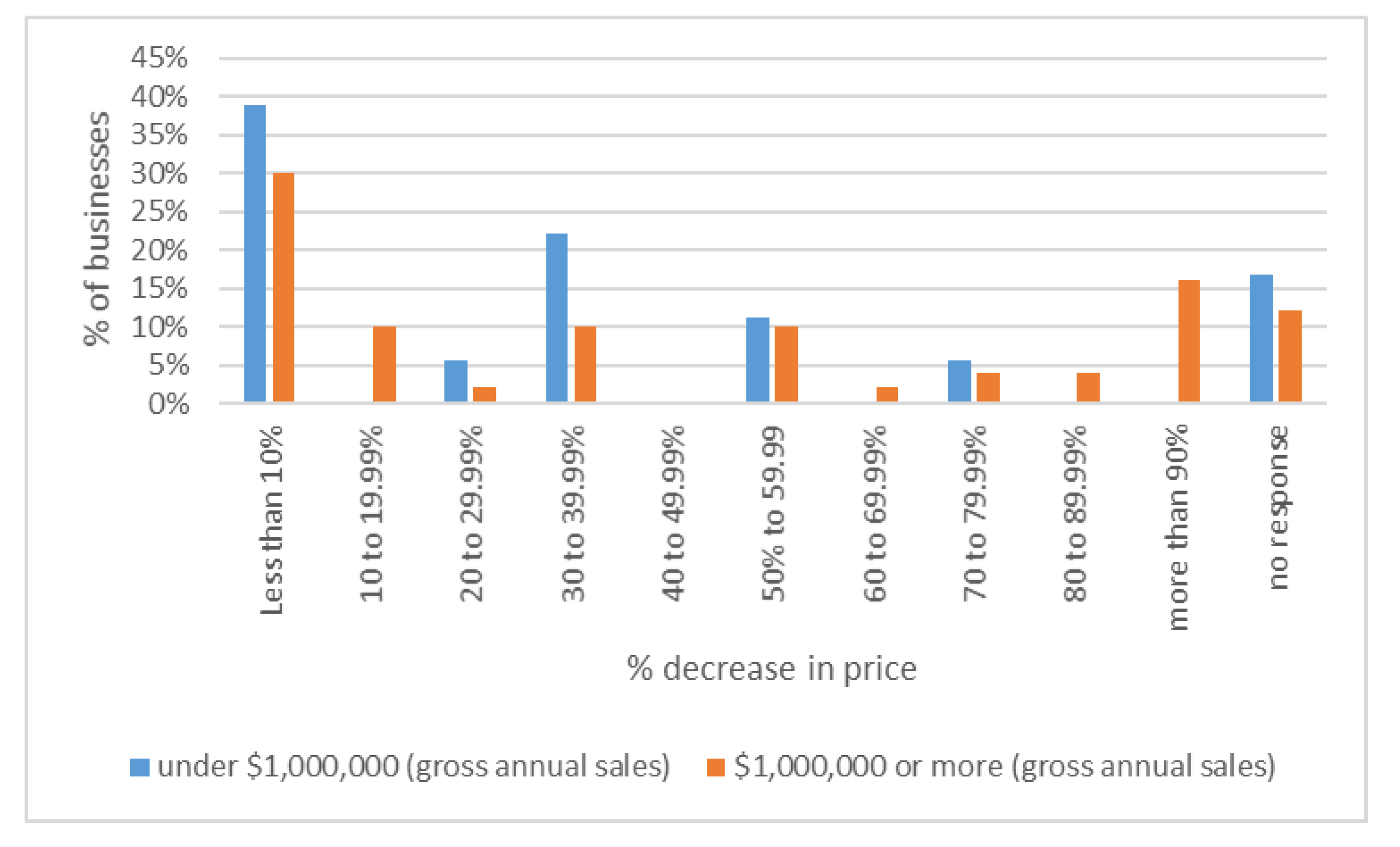 Horticulturae 07 00146 g005