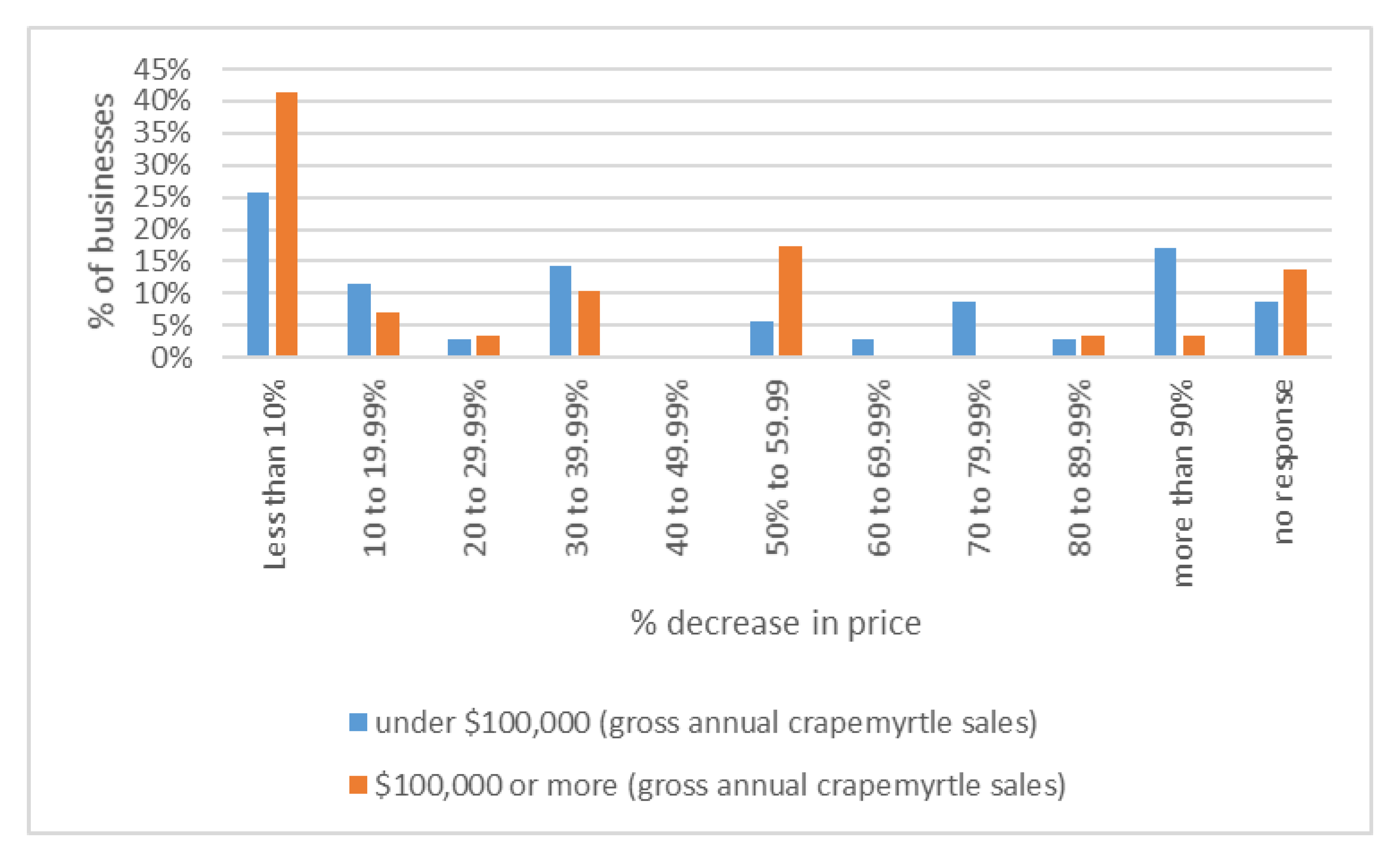 Horticulturae 07 00146 g006