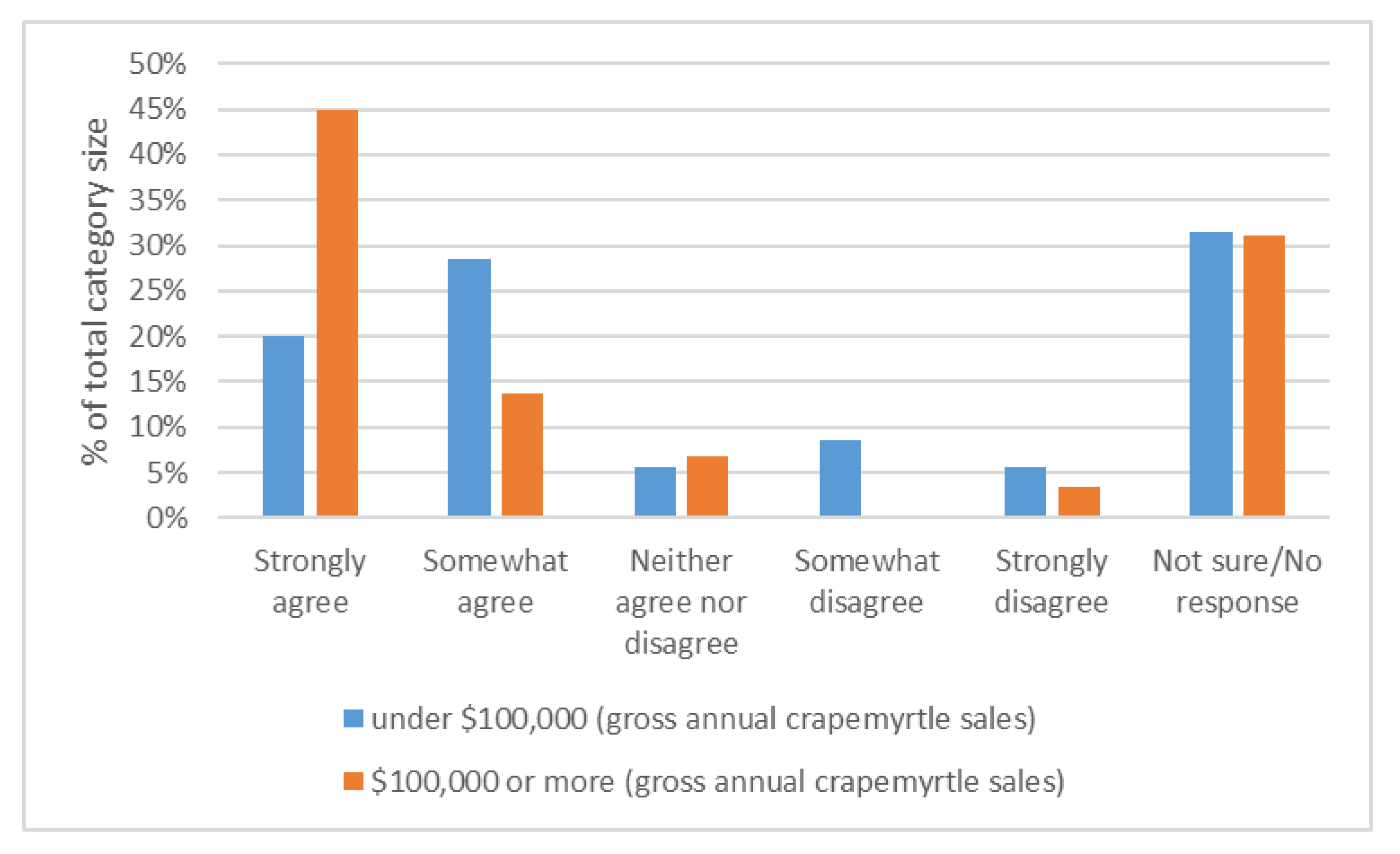 Horticulturae 07 00146 g008