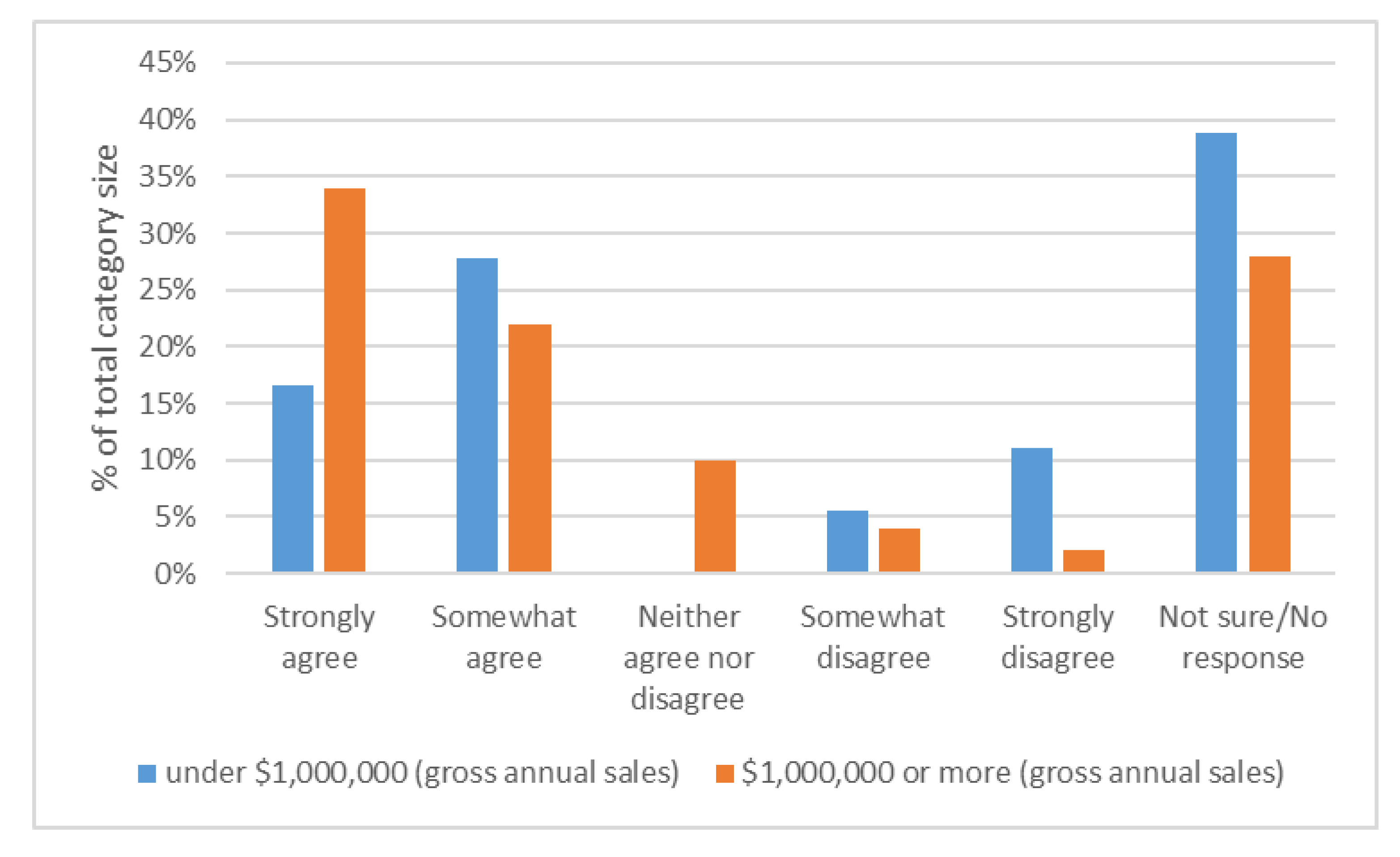 Horticulturae 07 00146 g010