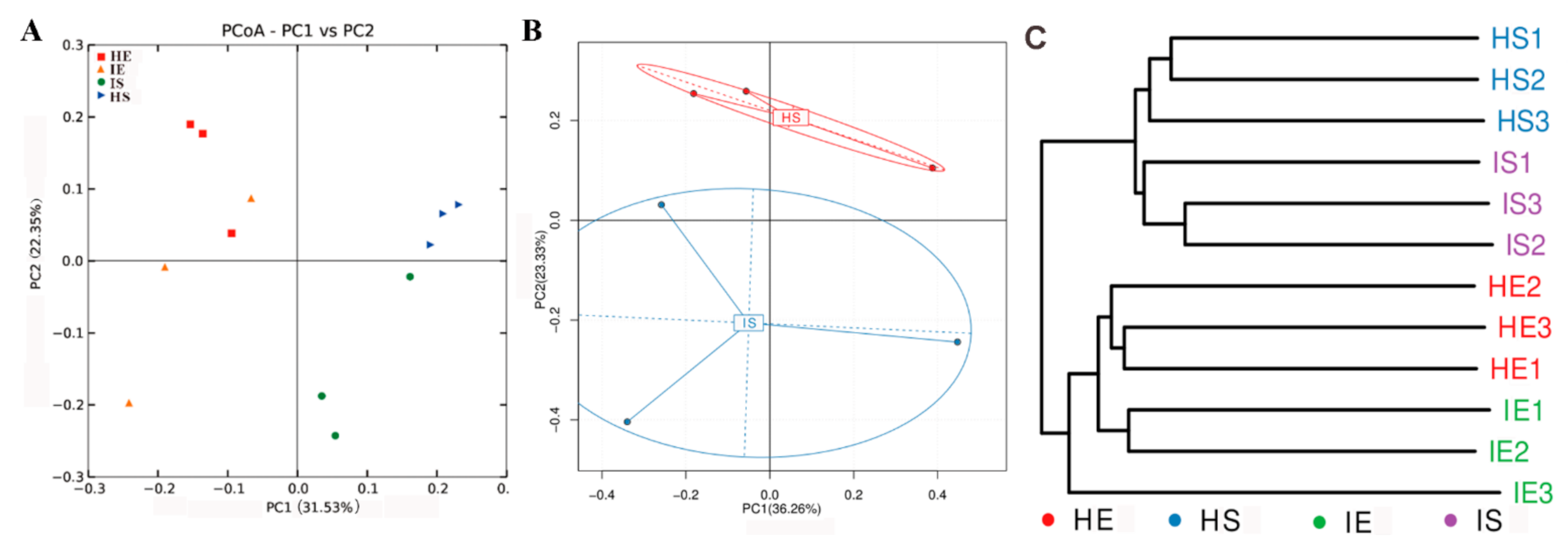 Horticulturae 07 00151 g002 Horticulturae 07 00151 g002