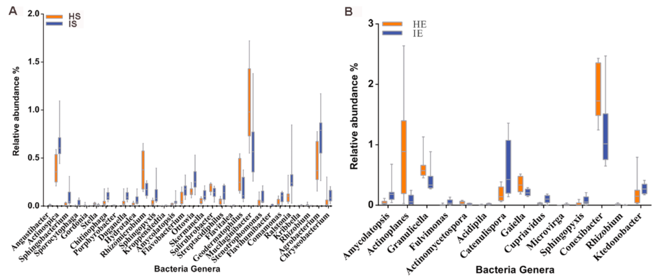 Horticulturae 07 00151 g003 Horticulturae 07 00151 g003