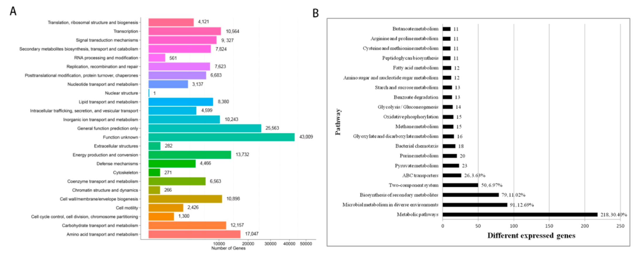 Horticulturae 07 00151 g004 Horticulturae 07 00151 g004