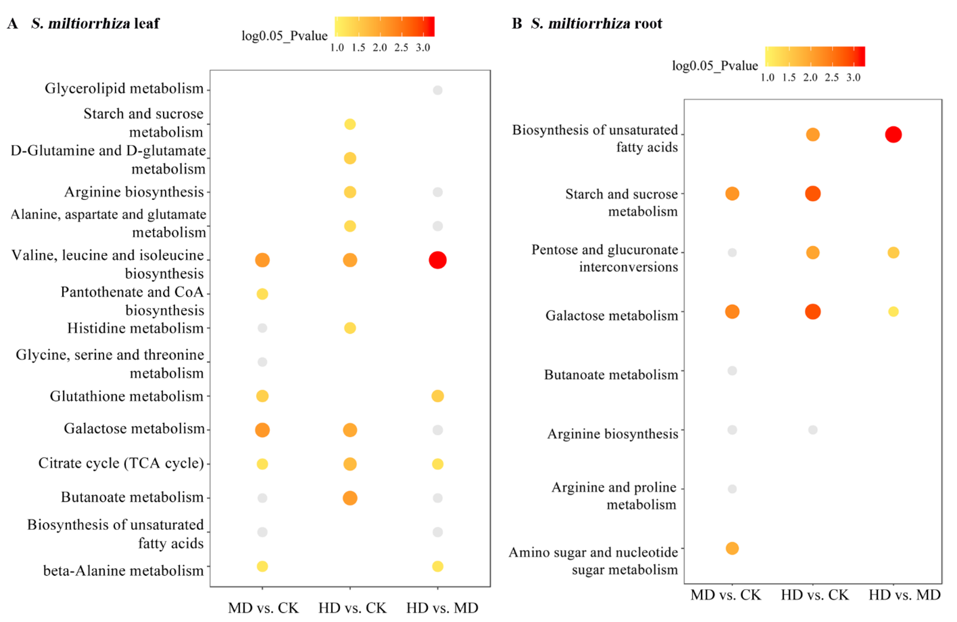 Horticulturae 07 00175 g003