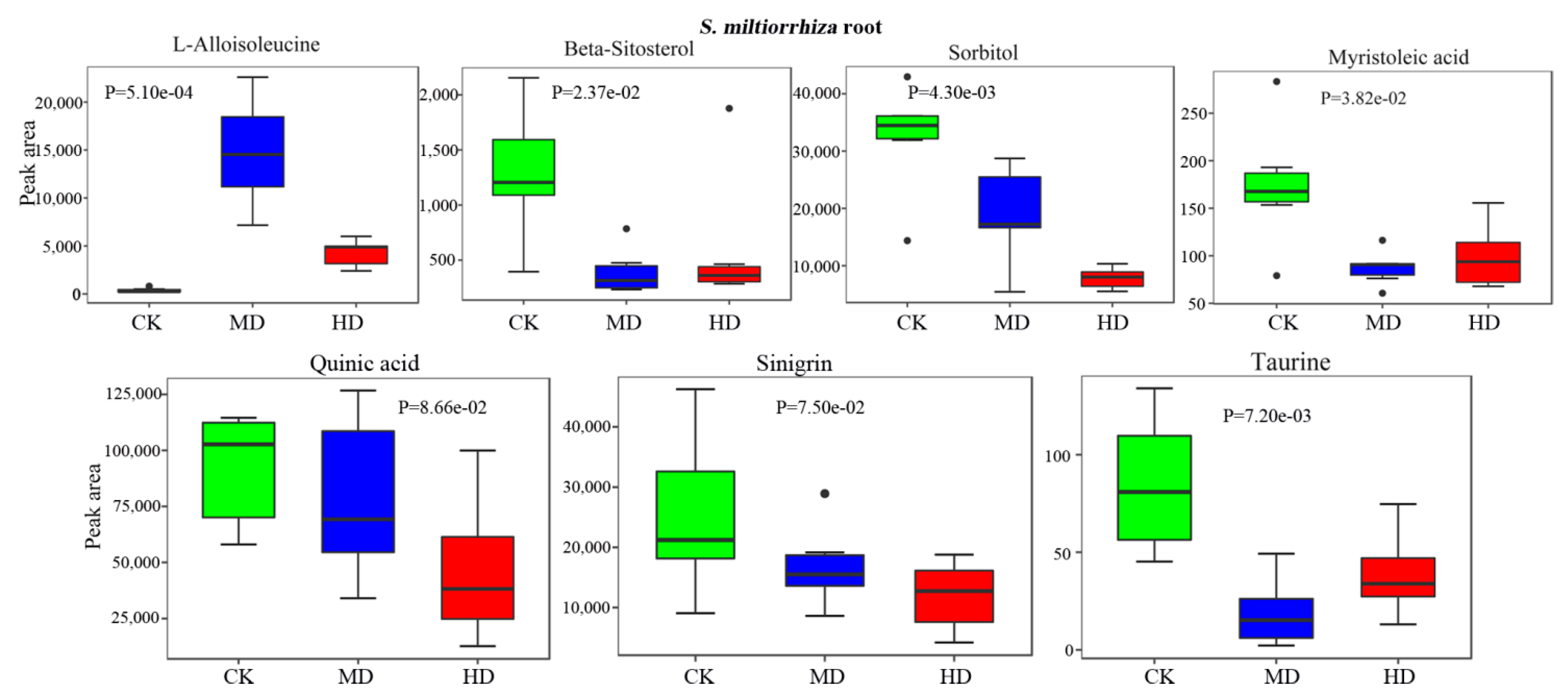 Horticulturae 07 00175 g006