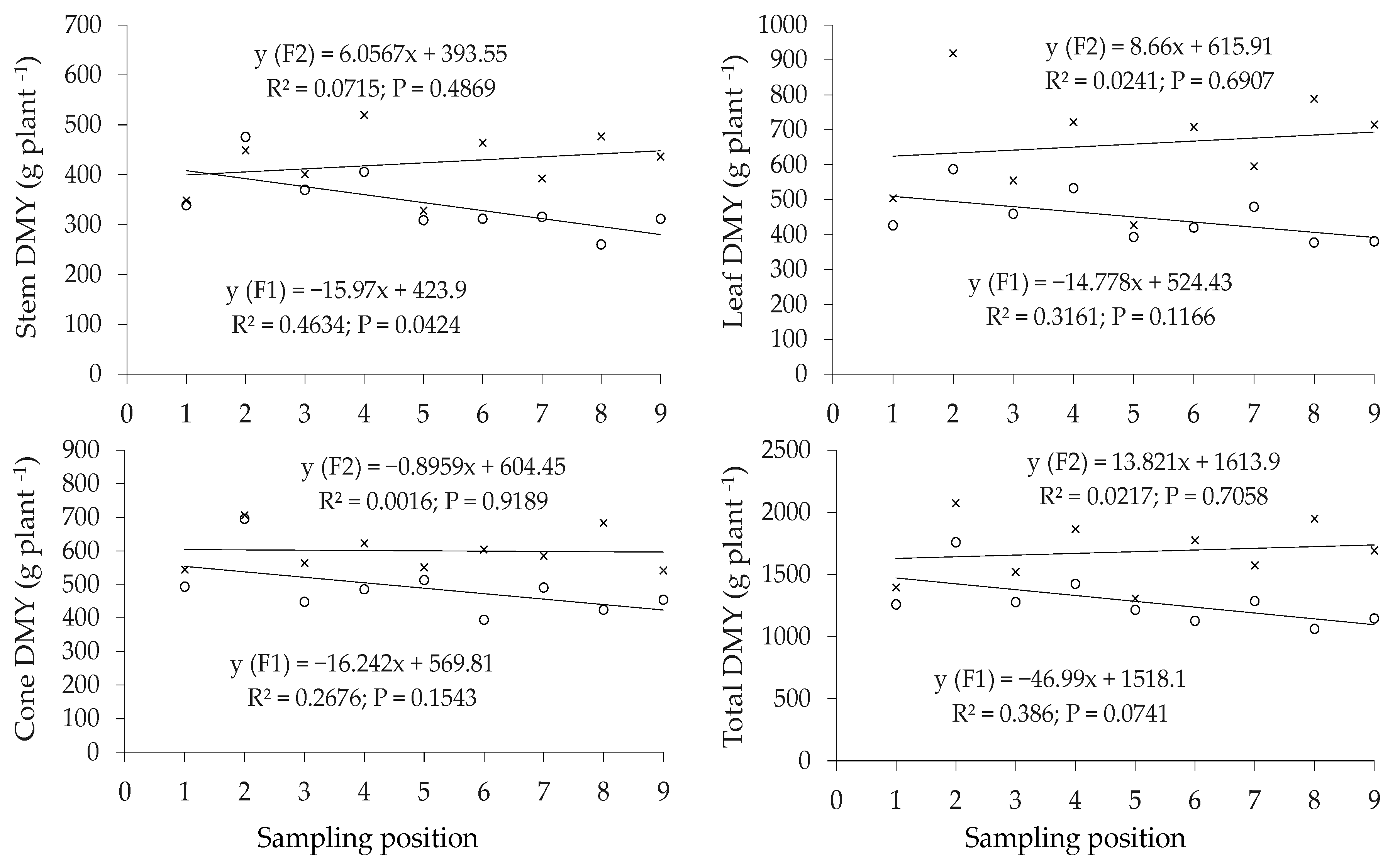 Horticulturae 07 00194 g004
