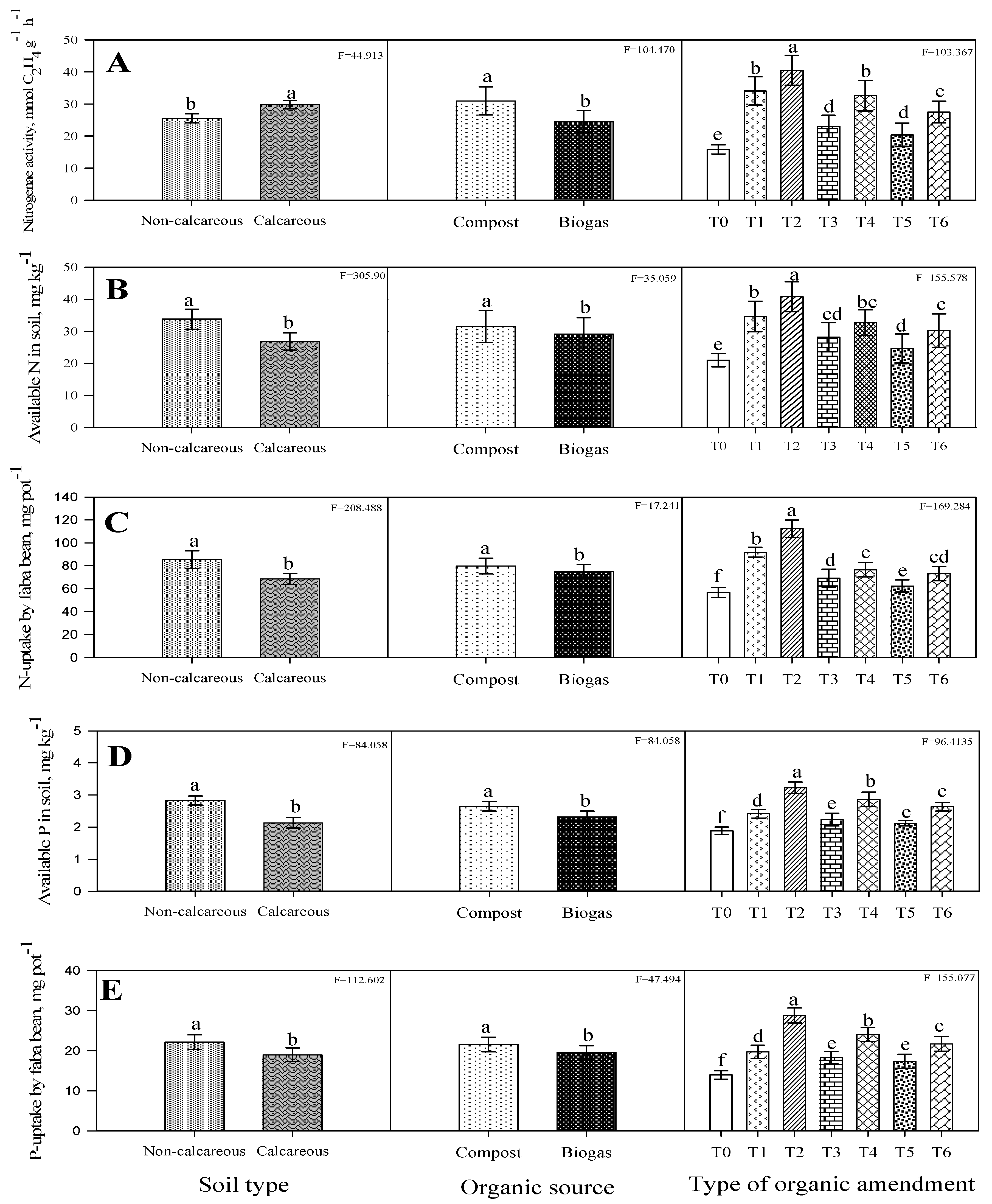 Horticulturae 07 00205 g001 Horticulturae 07 00205 g001