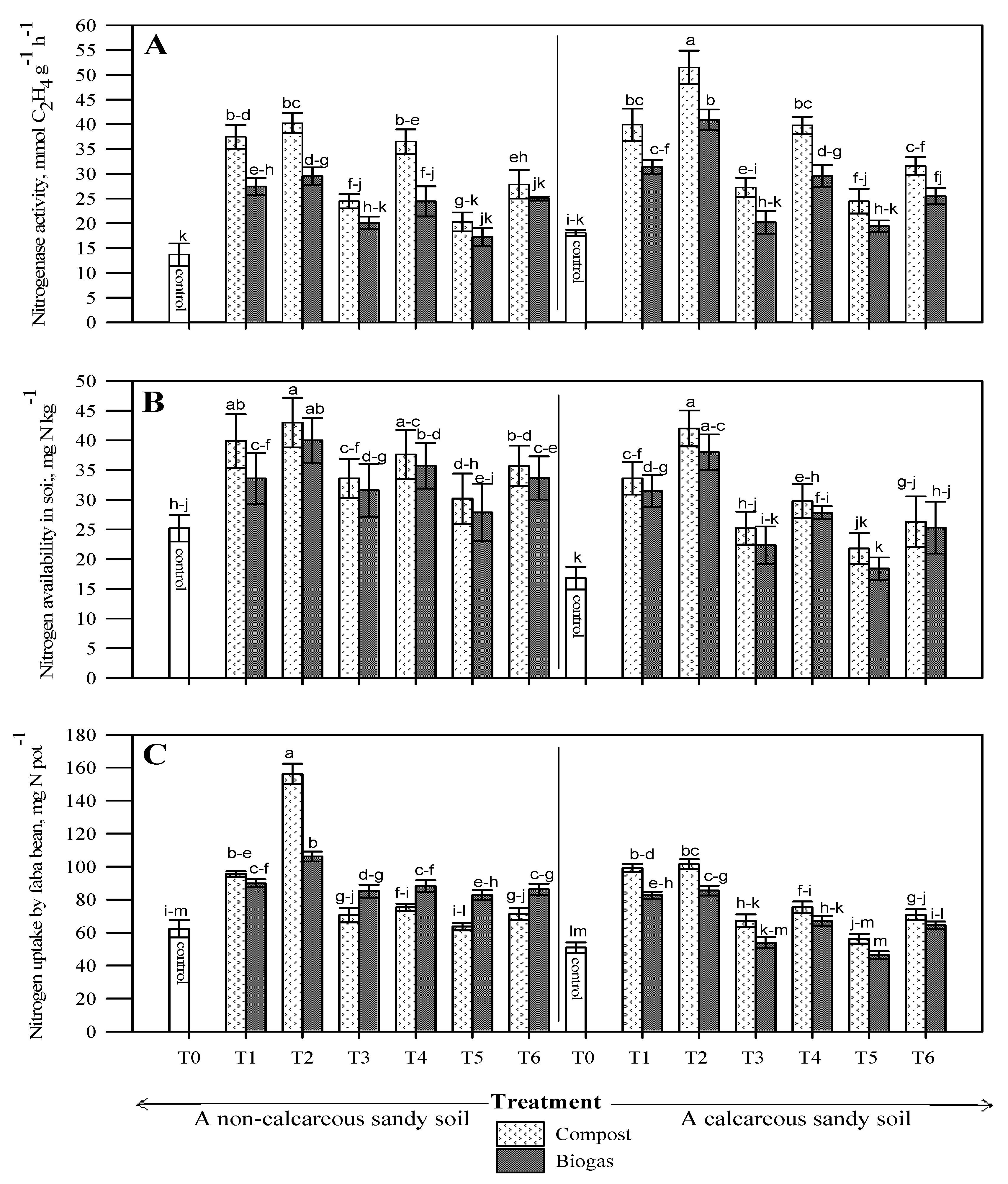 Horticulturae 07 00205 g002 Horticulturae 07 00205 g002