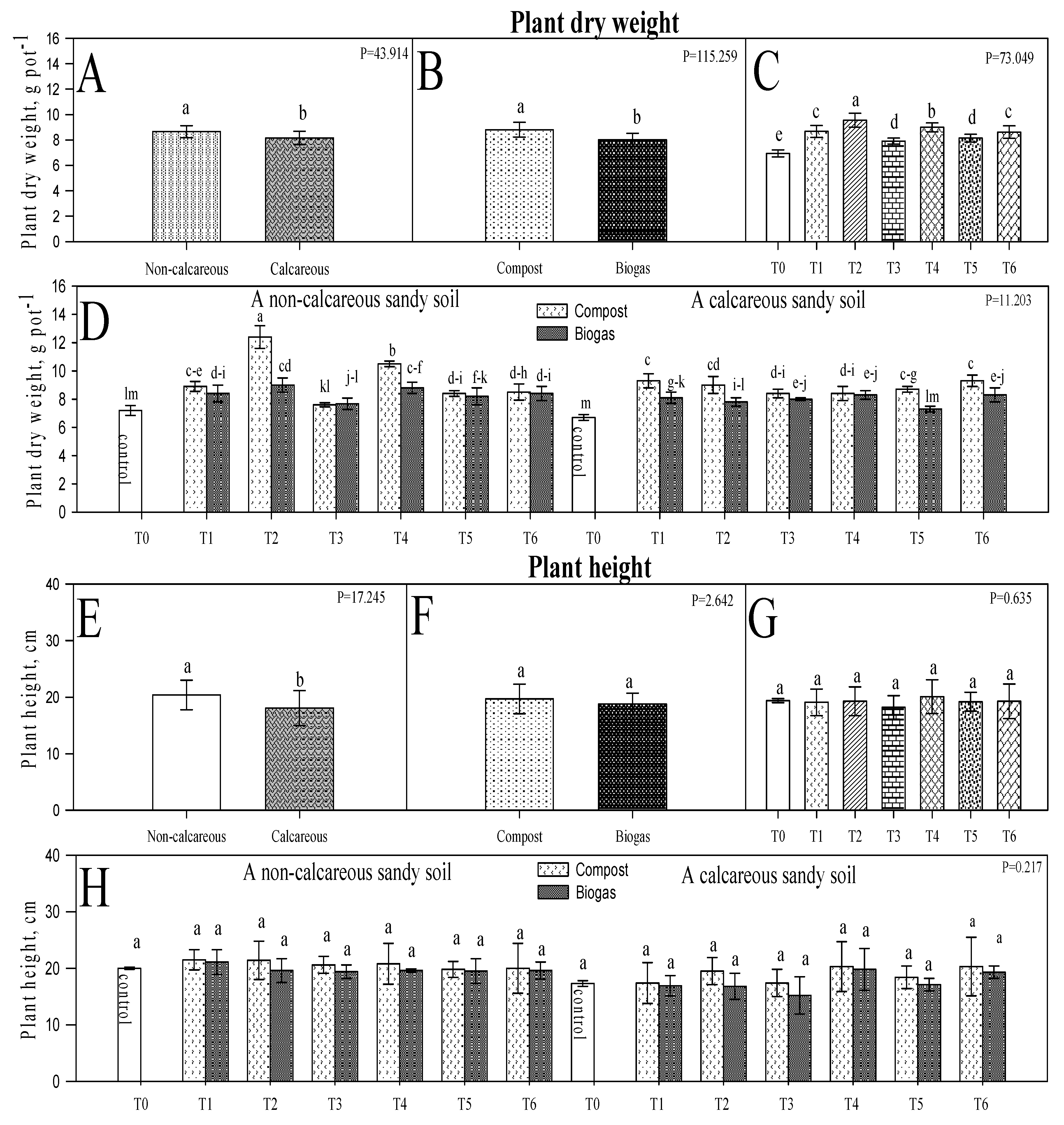 Horticulturae 07 00205 g004 Horticulturae 07 00205 g004