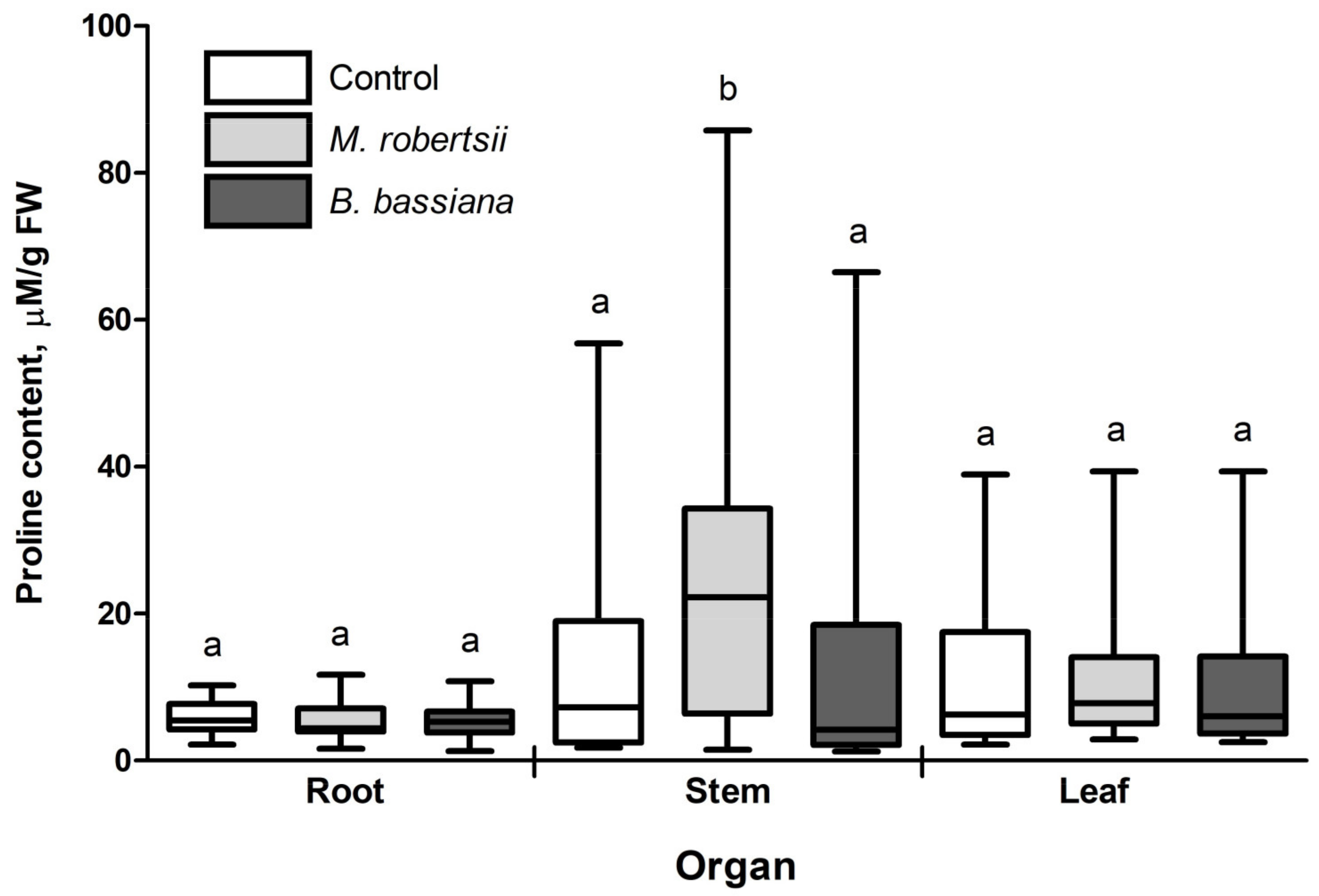 Horticulturae 07 00217 g004