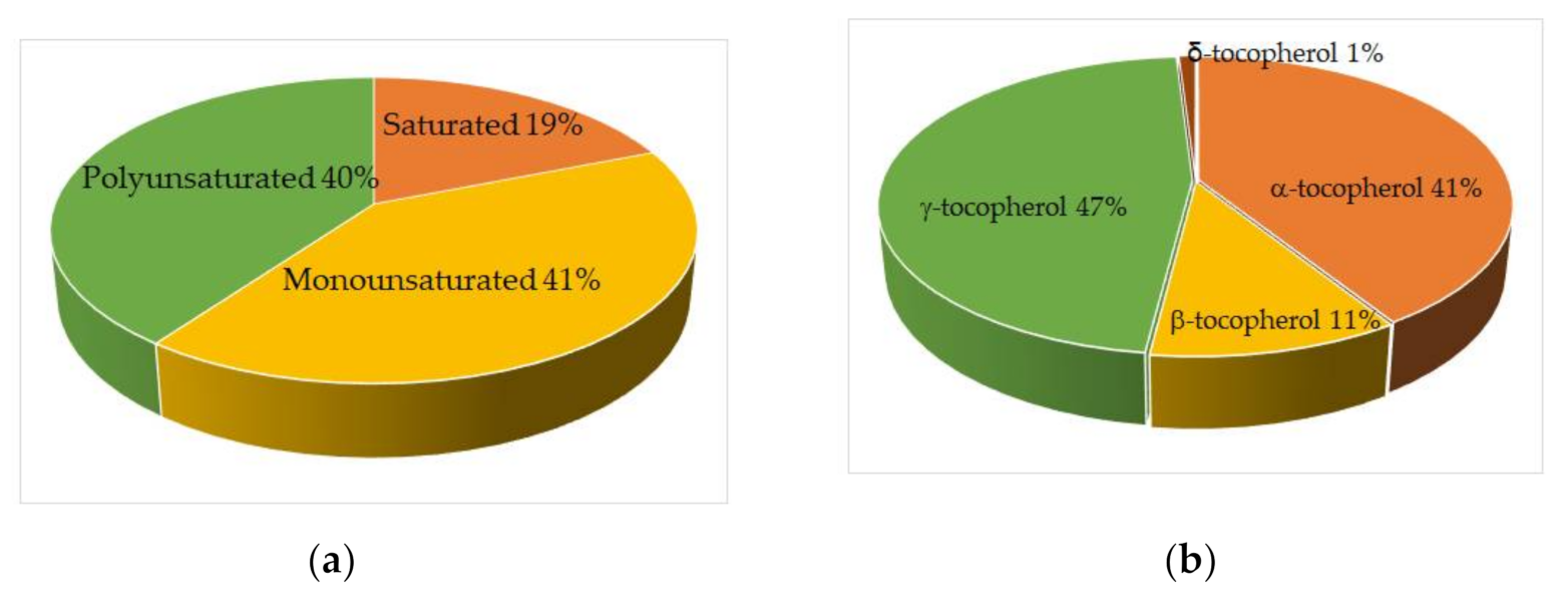 Horticulturae 07 00218 g001