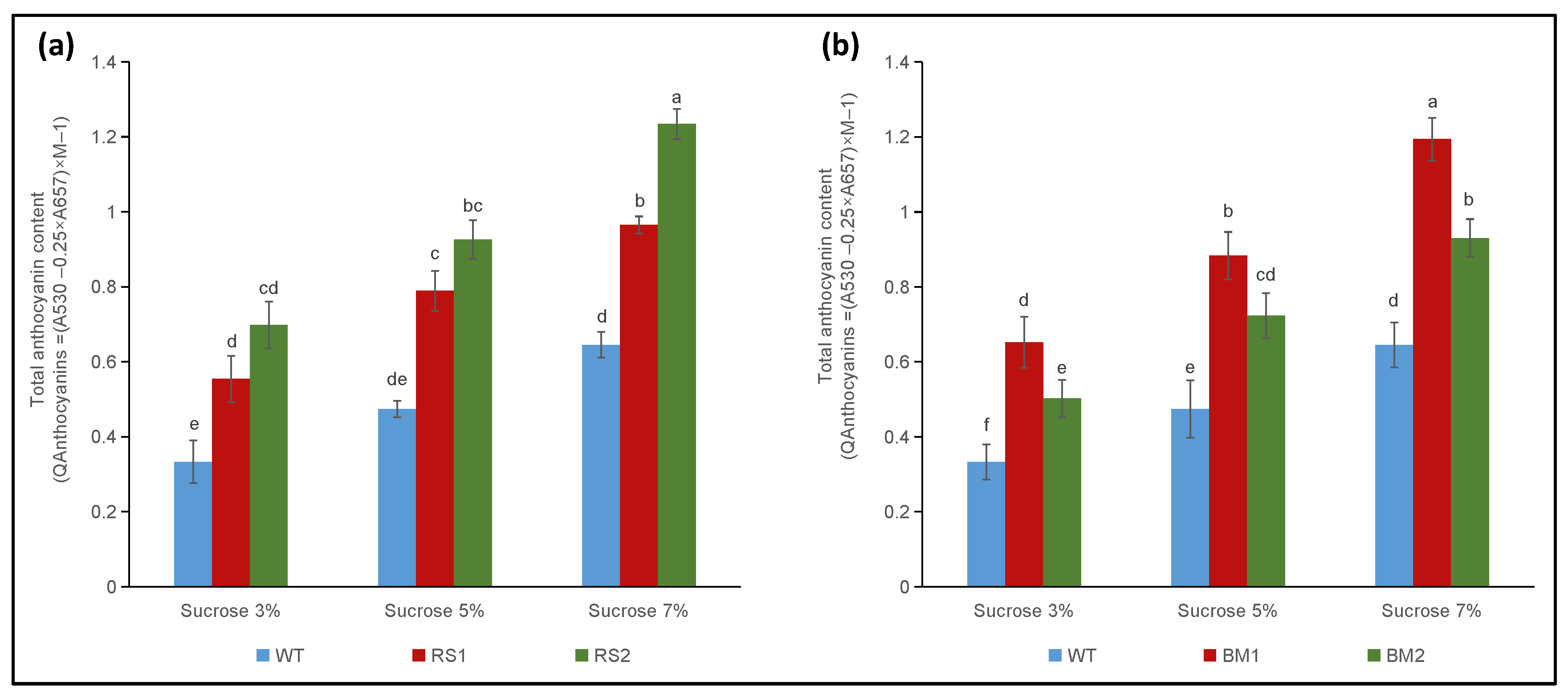 Horticulturae 07 00219 g001 Horticulturae 07 00219 g001