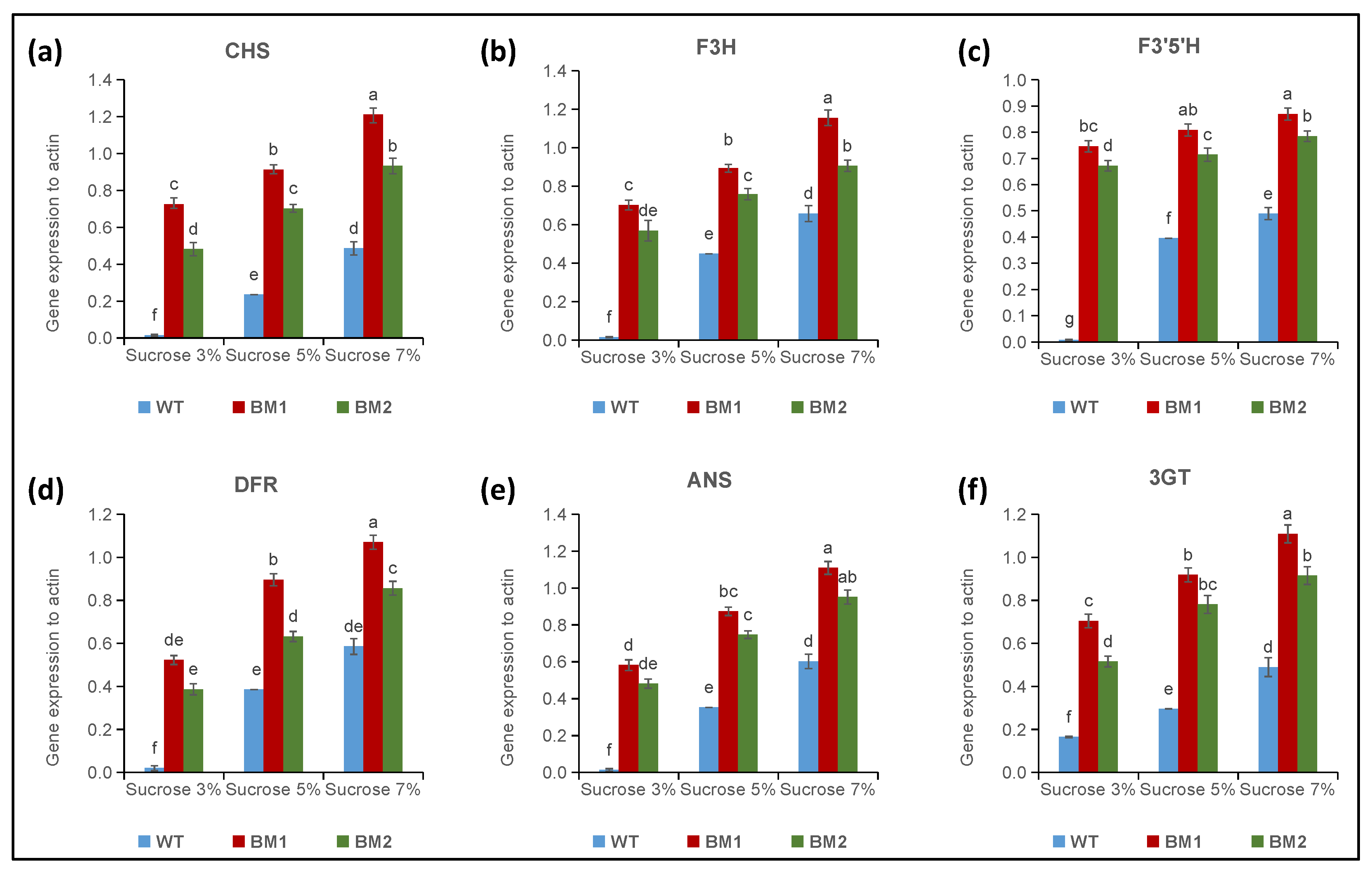 Horticulturae 07 00219 g003 Horticulturae 07 00219 g003