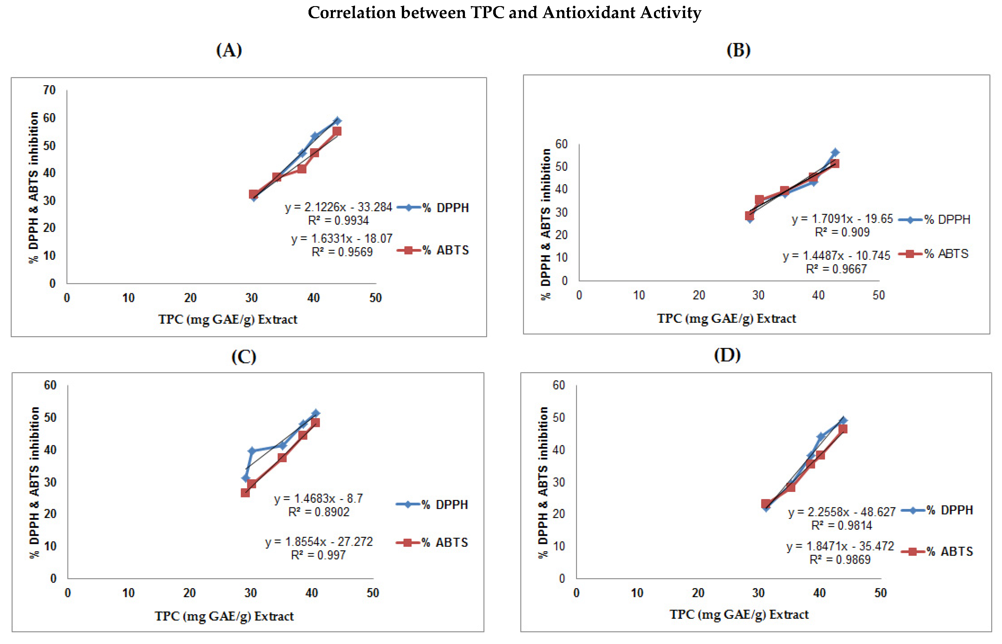Horticulturae 07 00232 g002